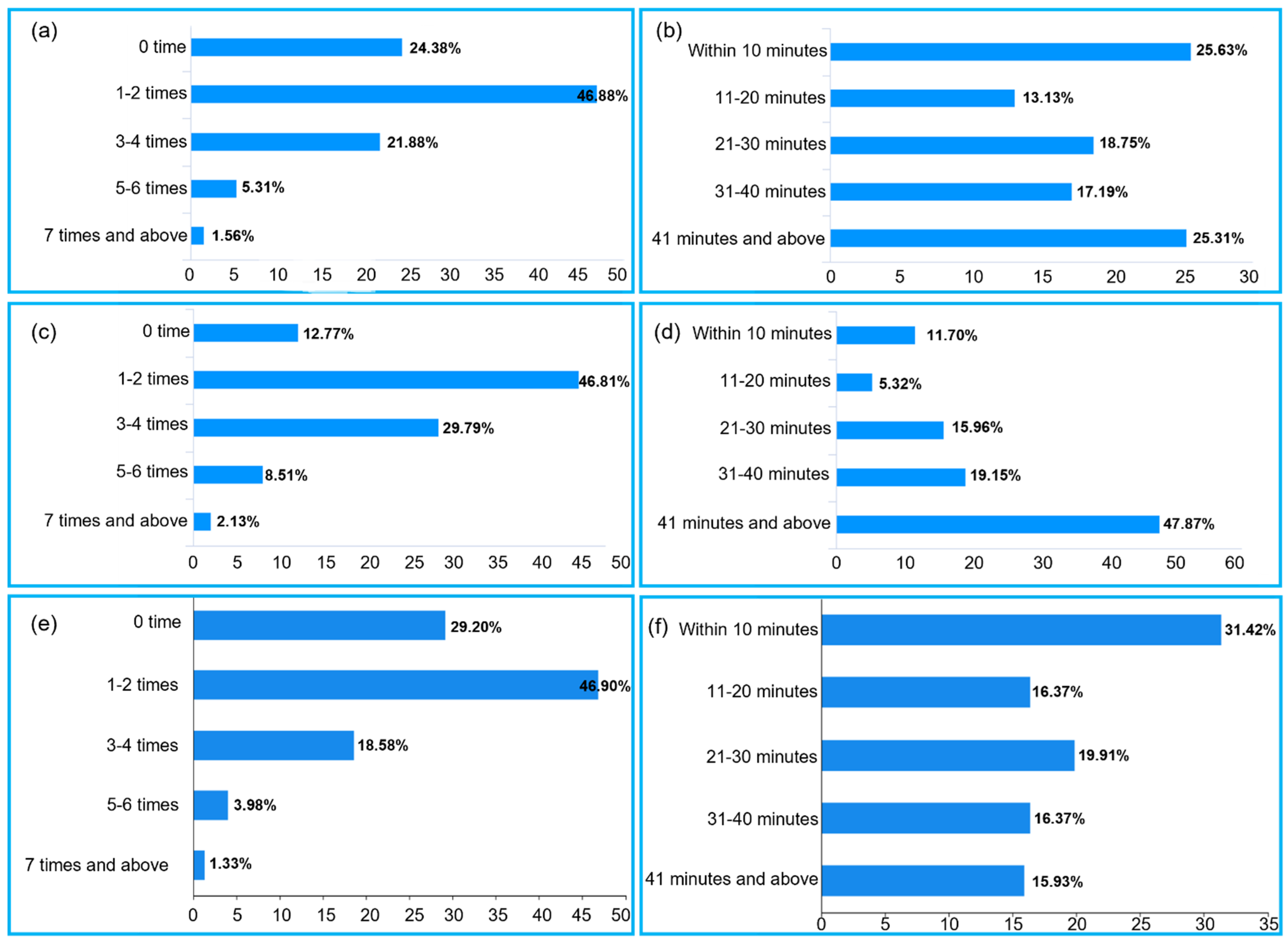 Healthcare 10 01203 g002