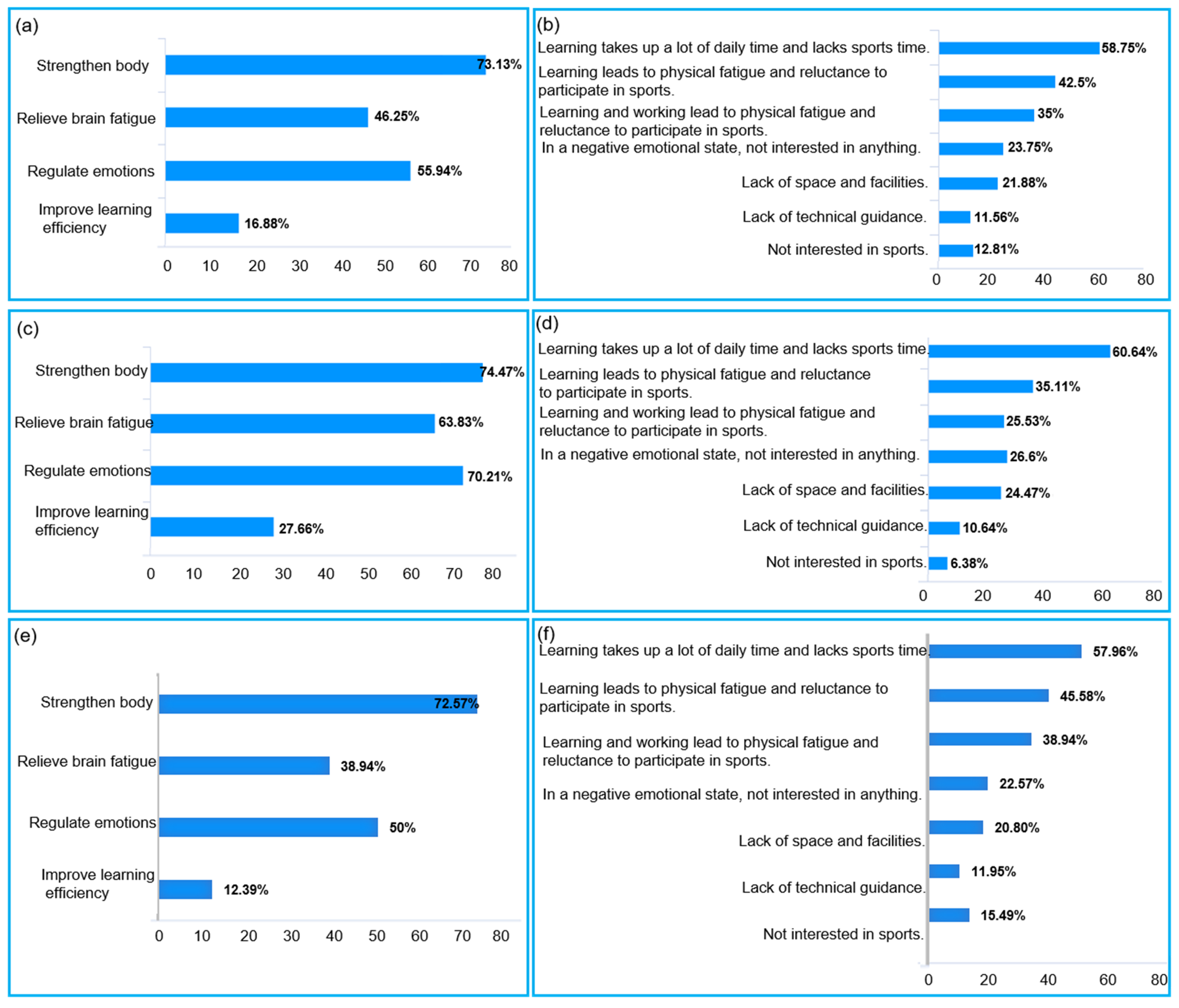 Healthcare 10 01203 g003