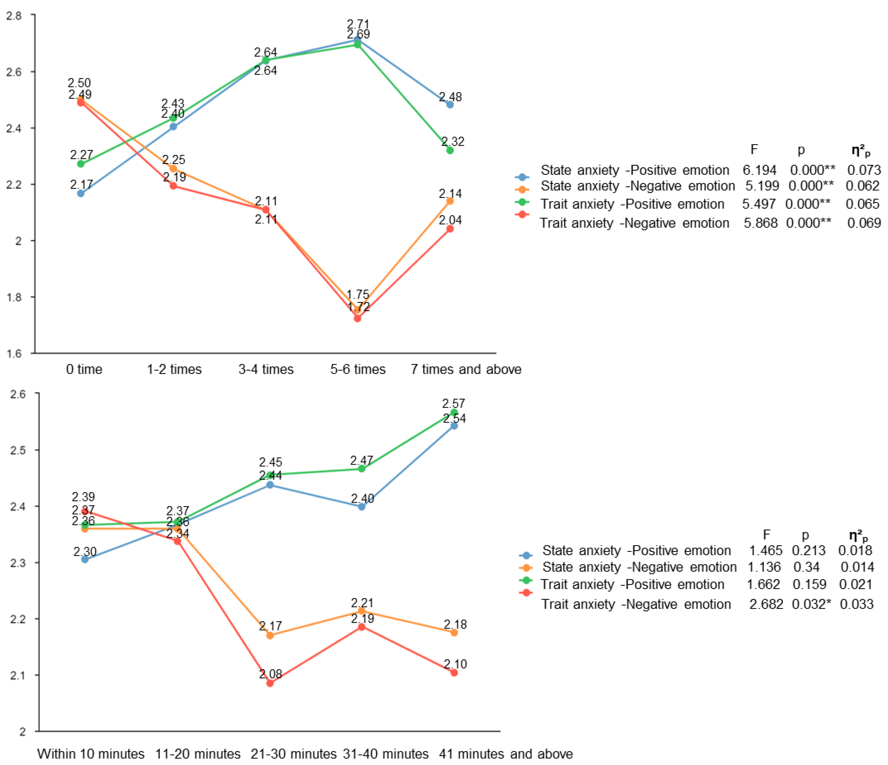 Healthcare 10 01203 g004