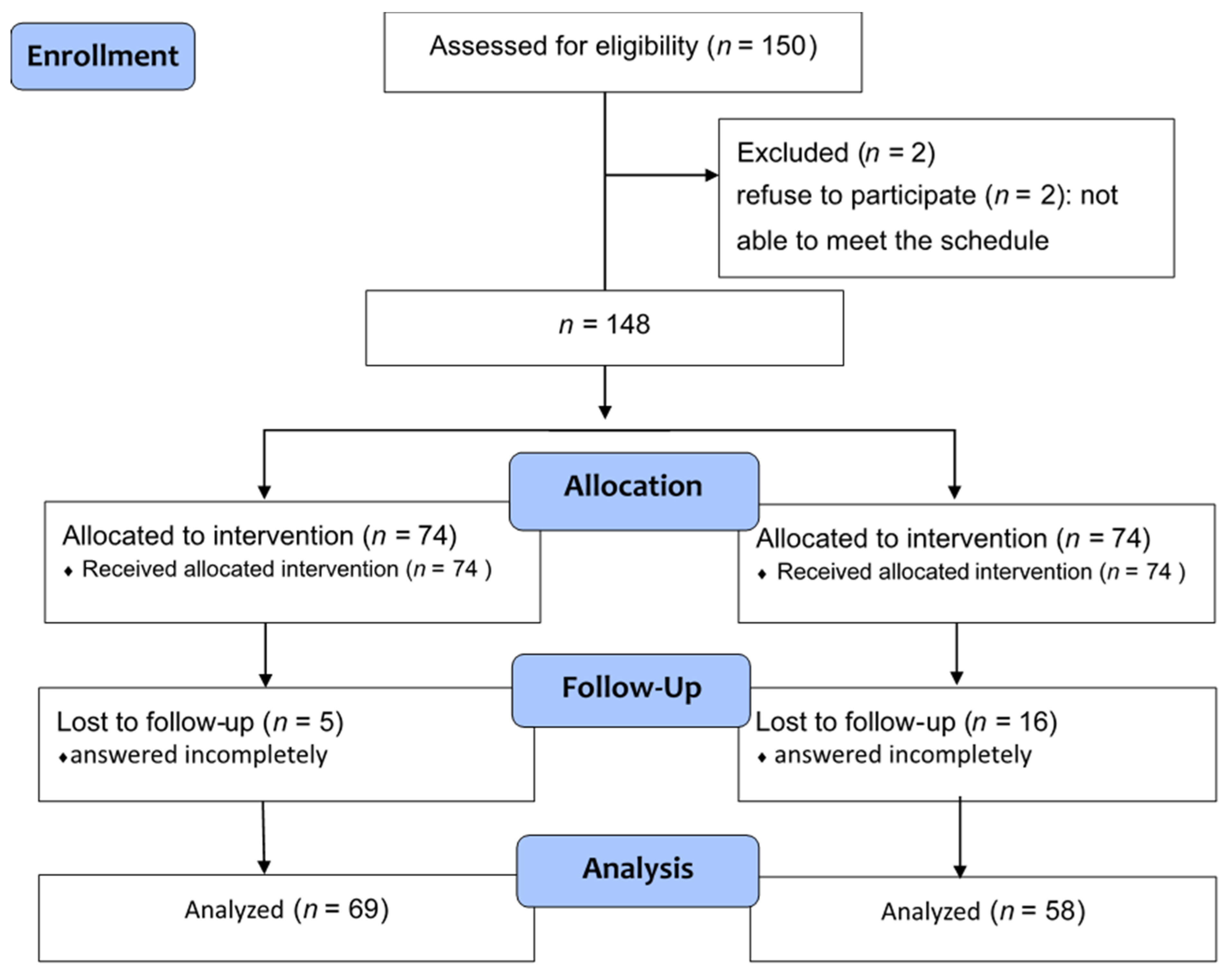 Healthcare 10 01206 g001