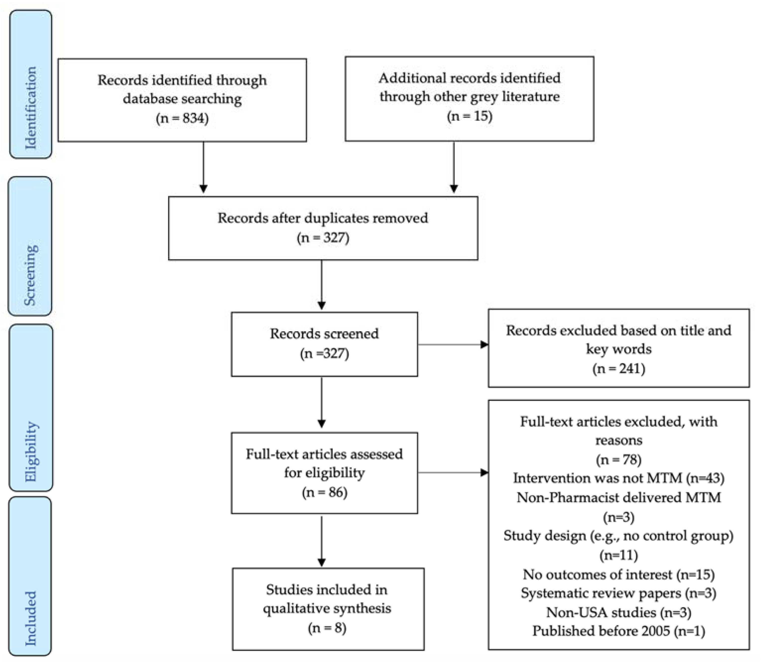 Healthcare 10 01207 g002 Healthcare 10 01207 g002