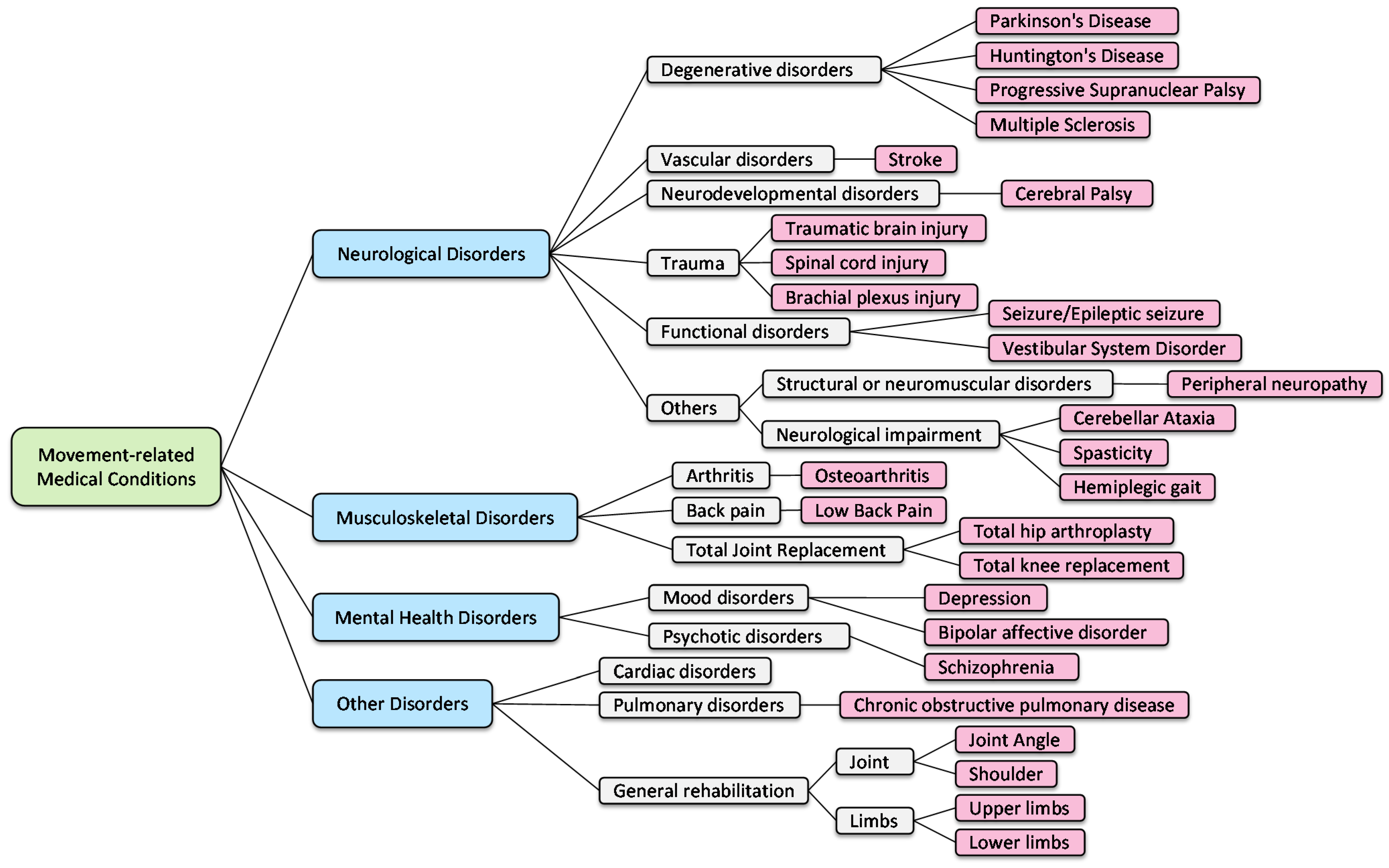 Healthcare 10 01210 g002