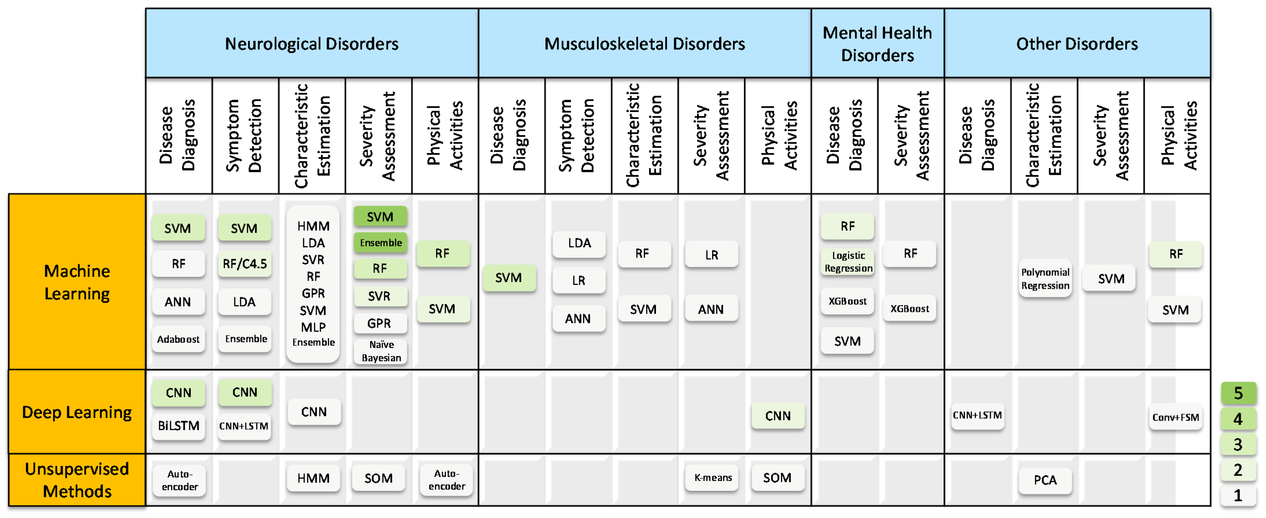 Healthcare 10 01210 g006