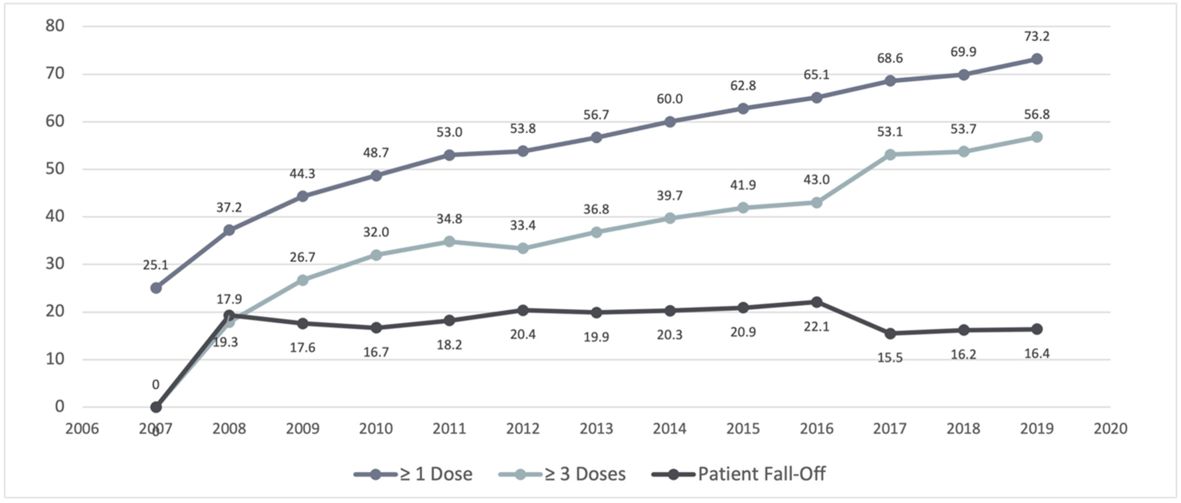 Healthcare 10 01211 g002 550