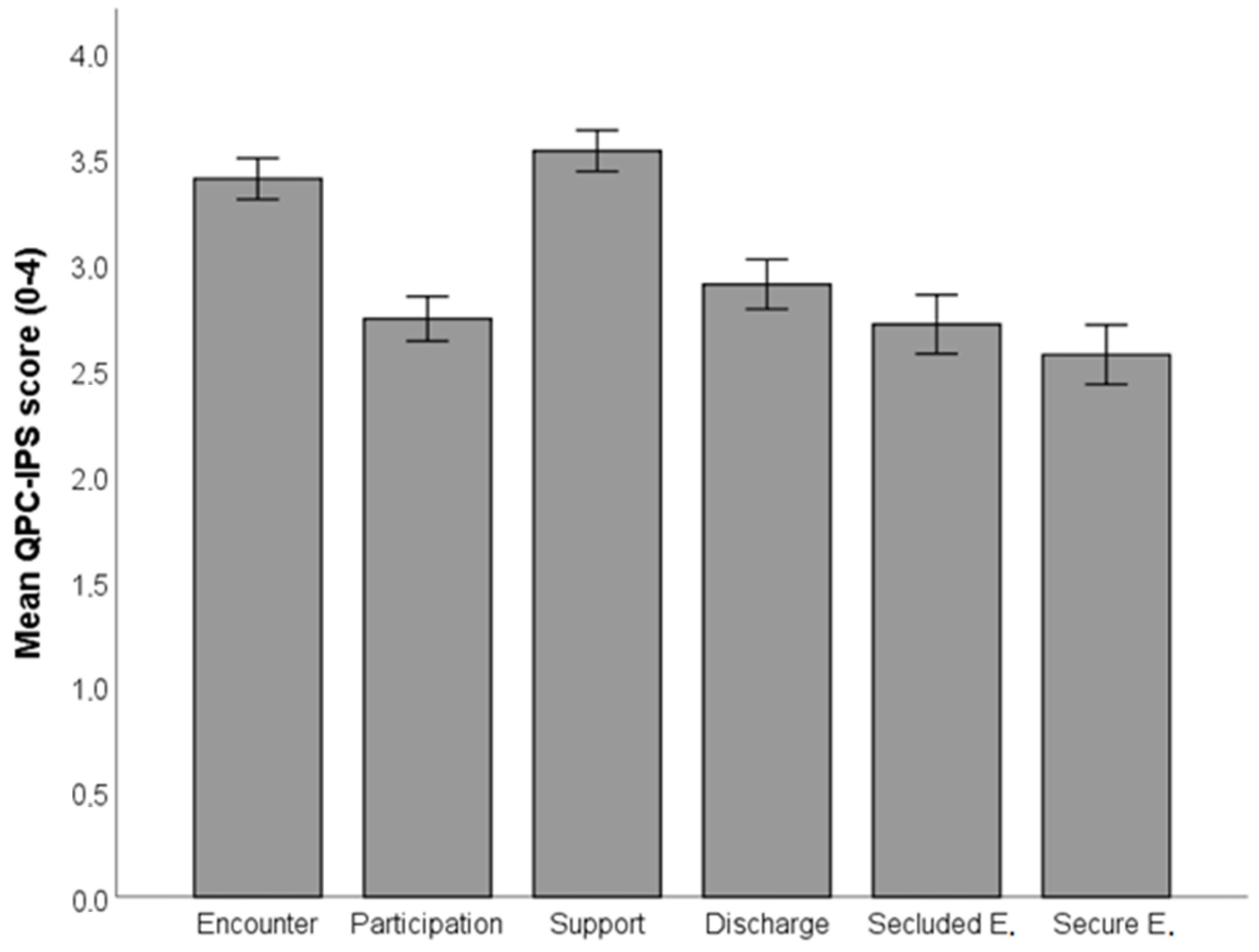 Healthcare 10 01213 g001
