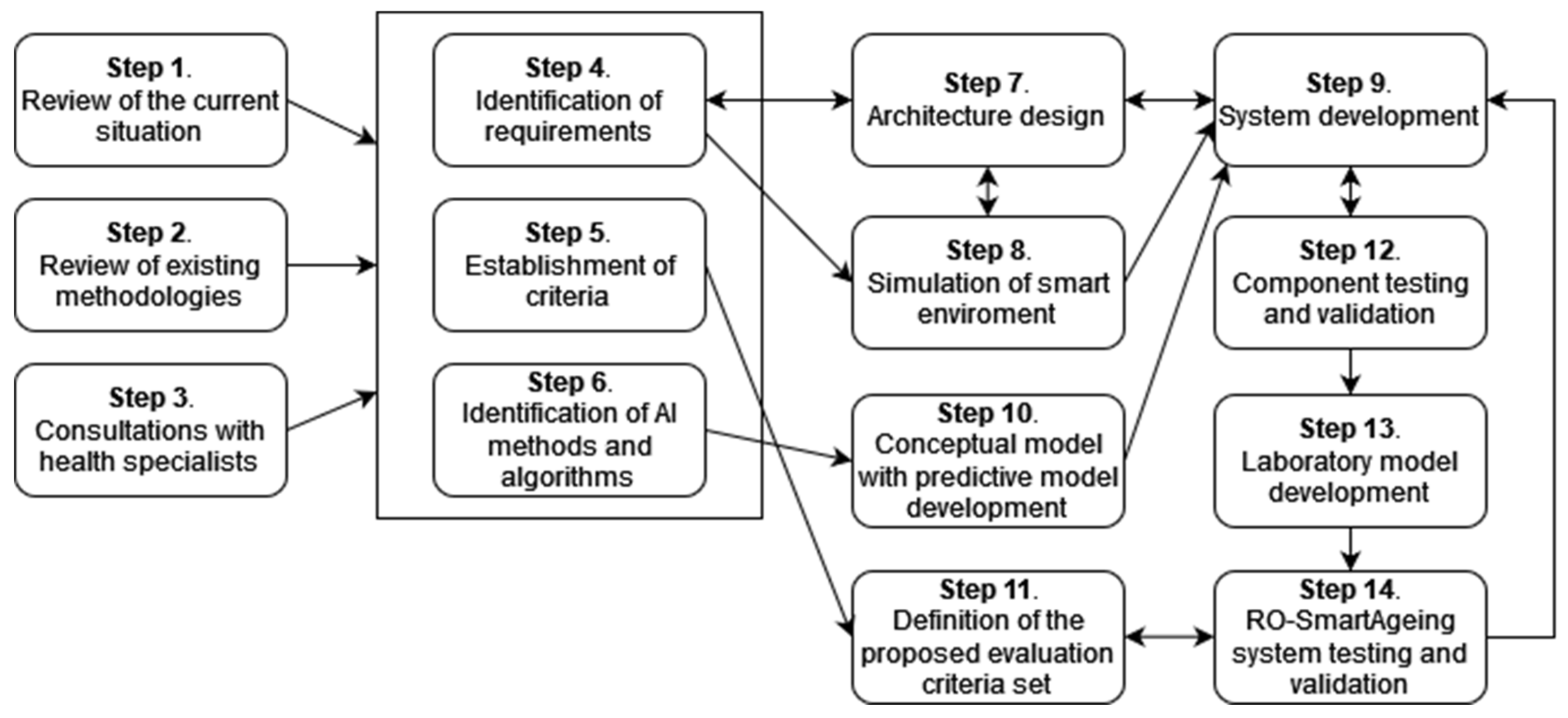 Healthcare 10 01214 g001