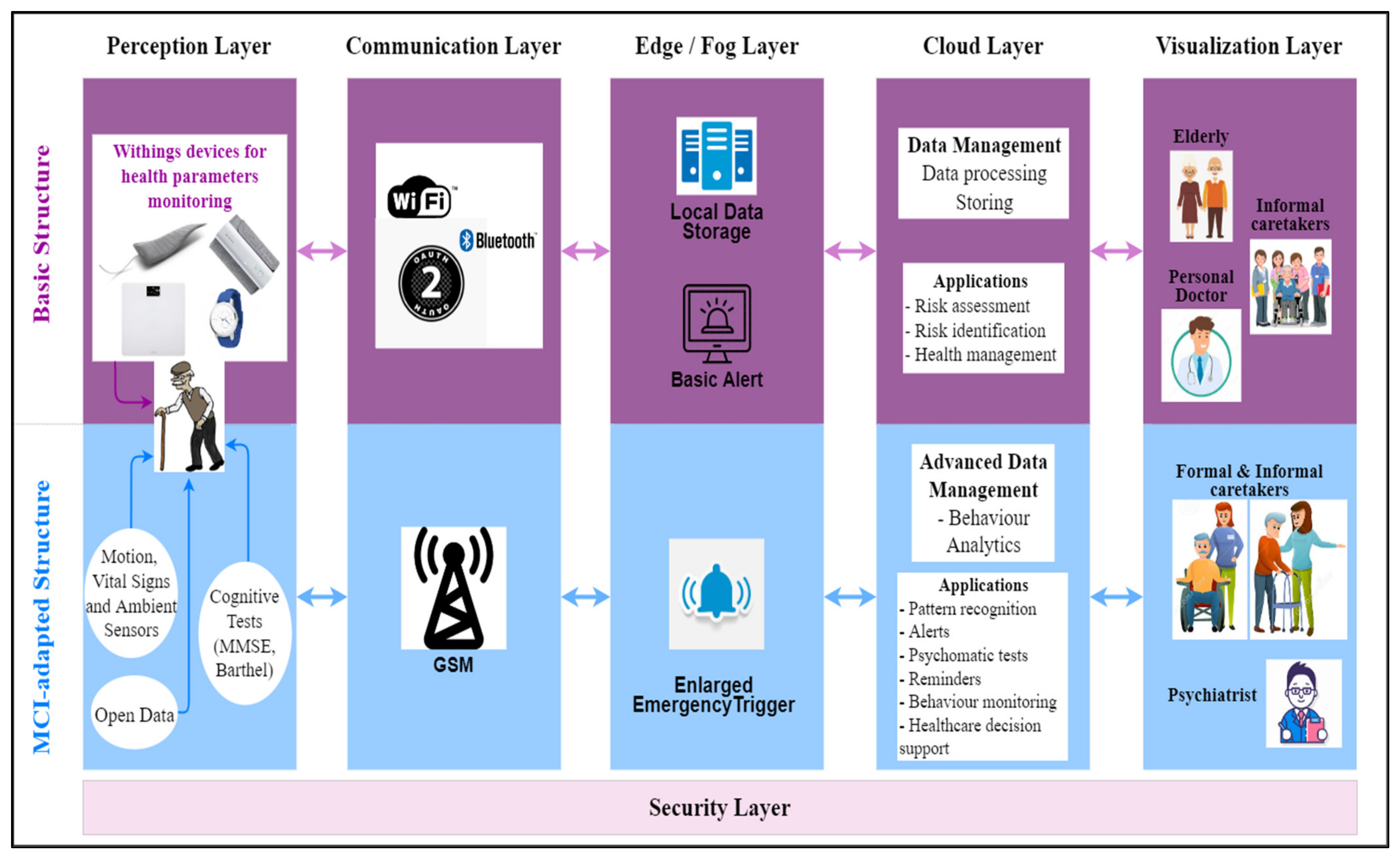 Healthcare 10 01214 g002
