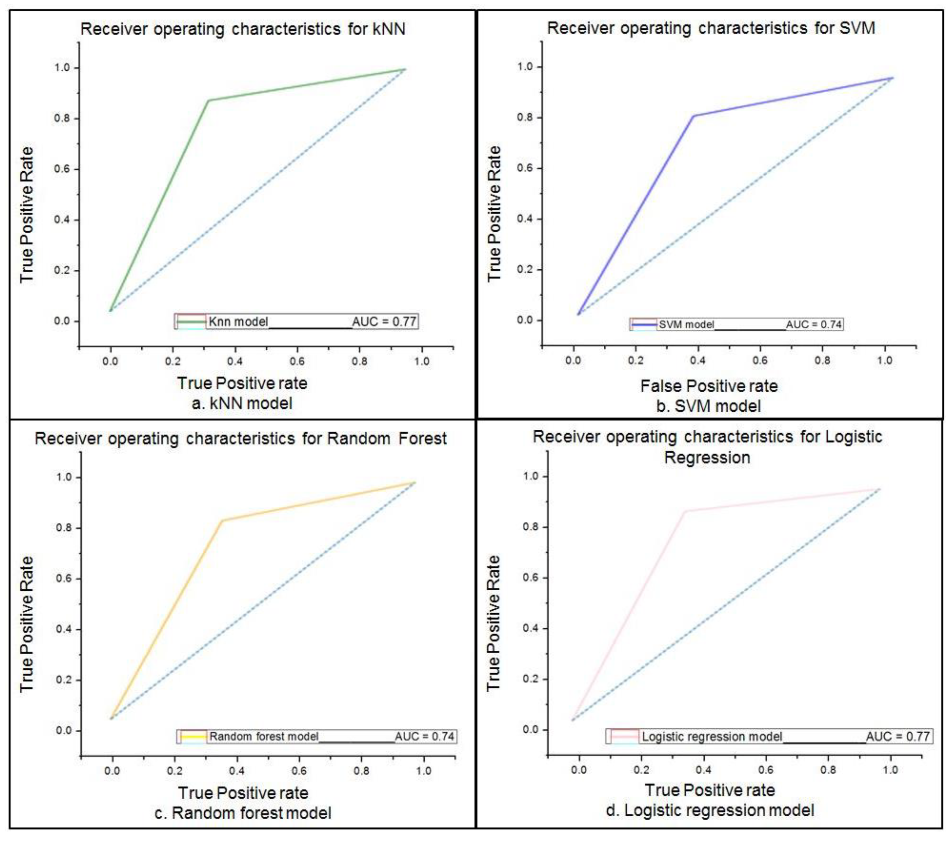 Healthcare 10 01214 g005