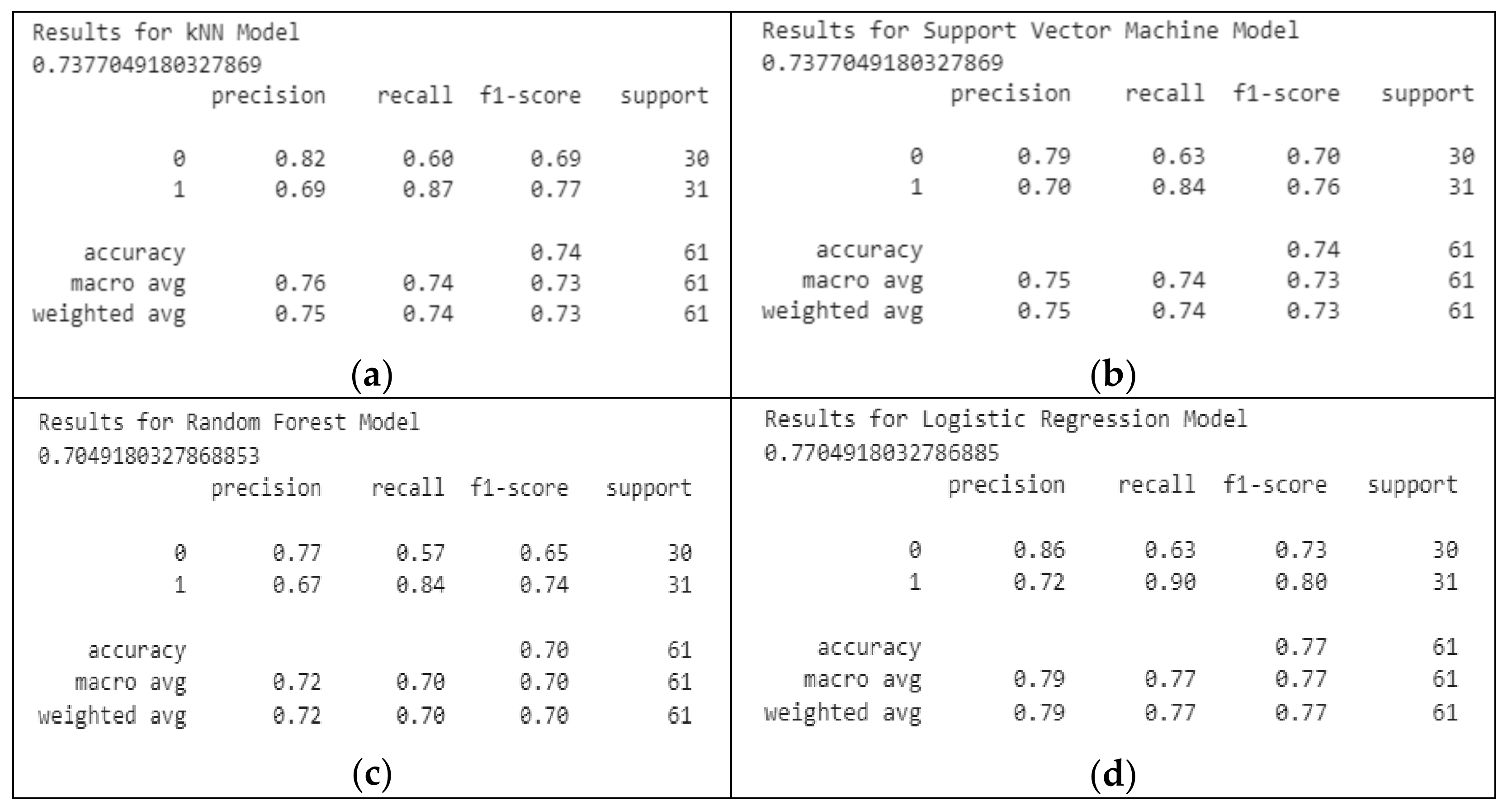 Healthcare 10 01214 g006
