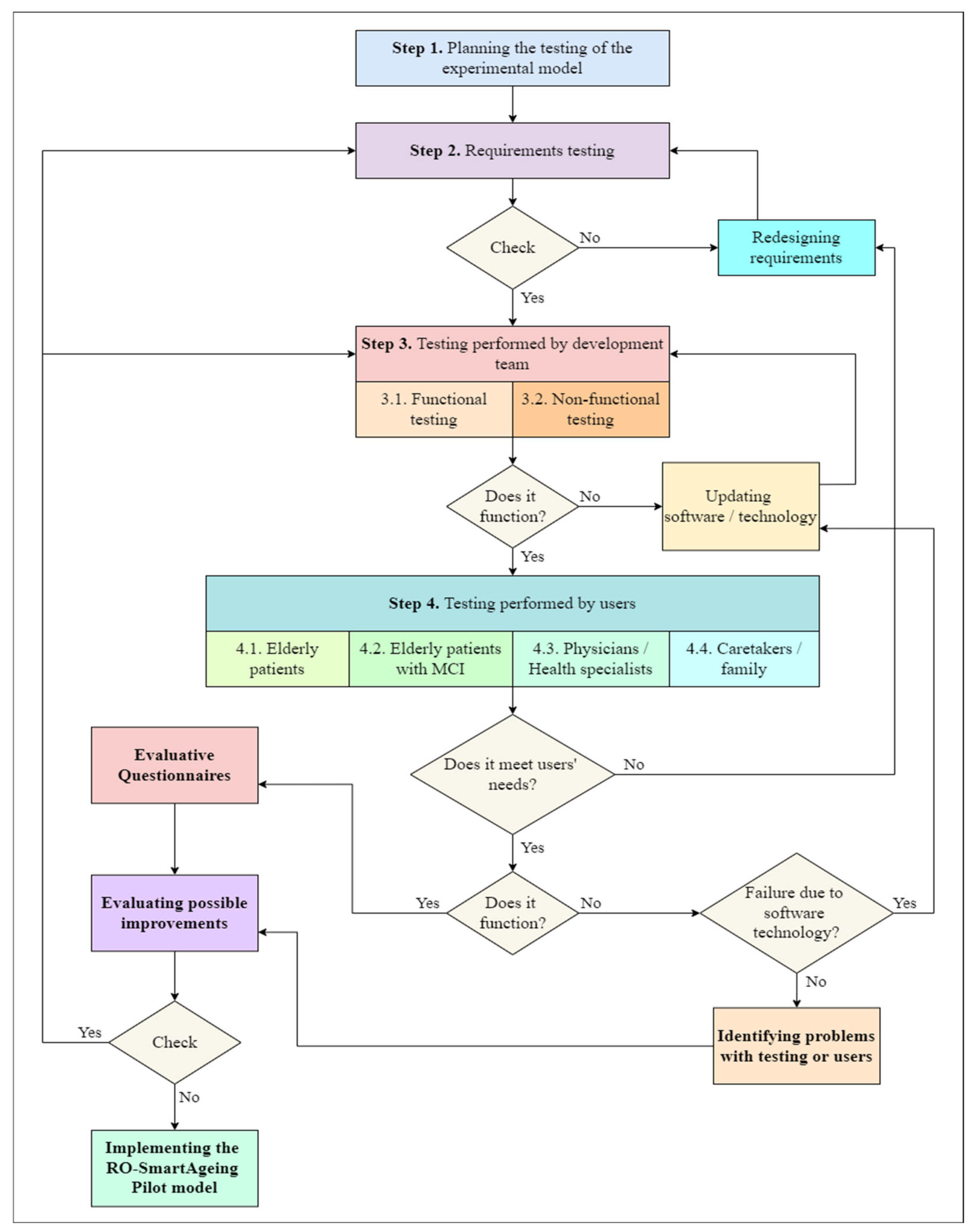 Healthcare 10 01214 g013