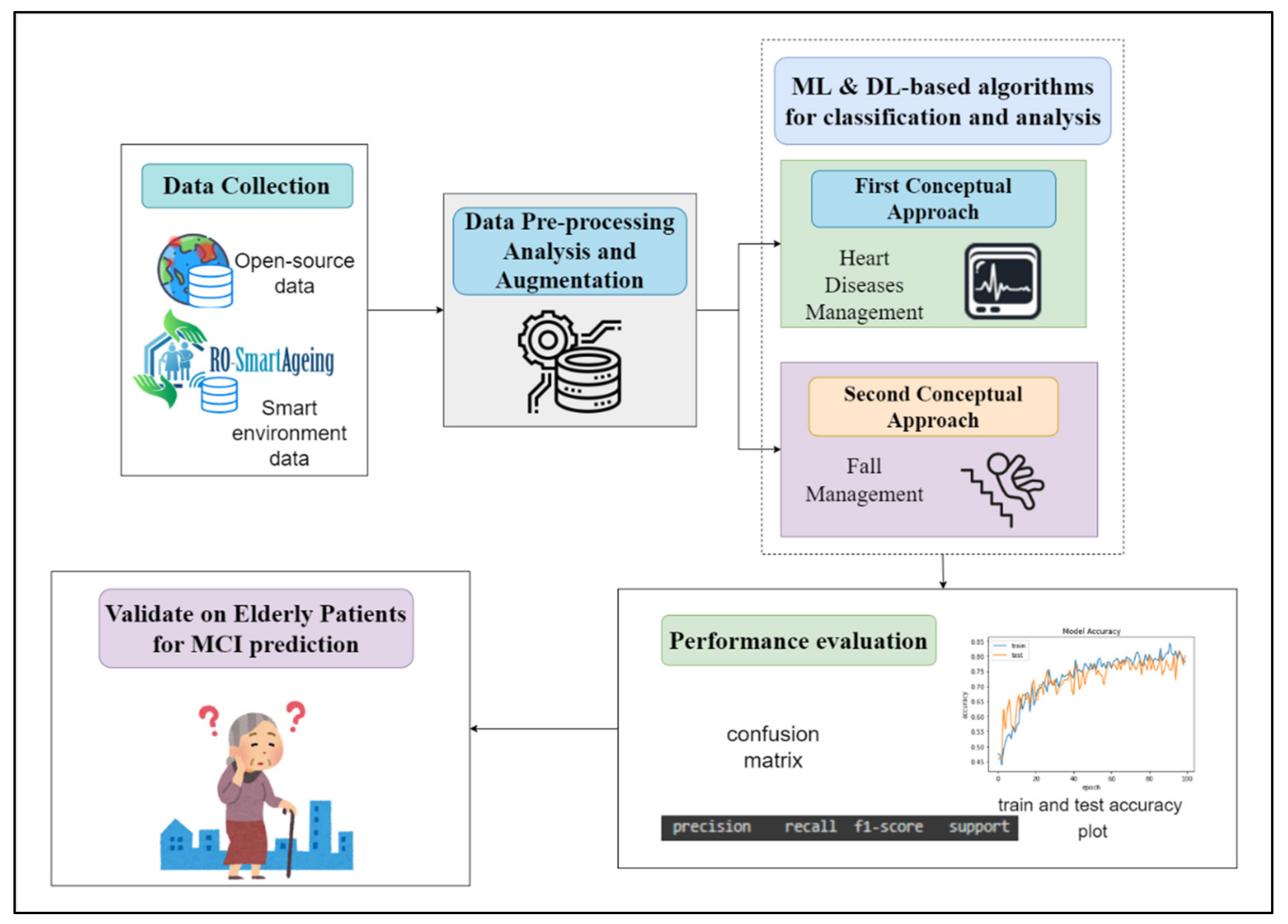 Healthcare 10 01214 g014