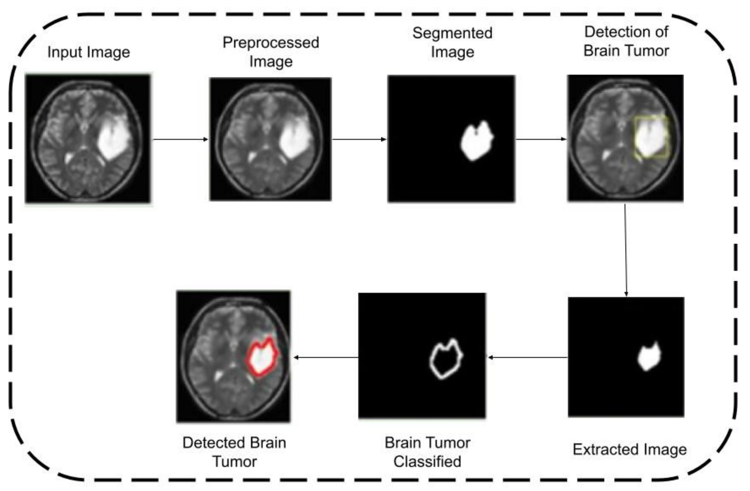 Healthcare 10 01218 g003 550