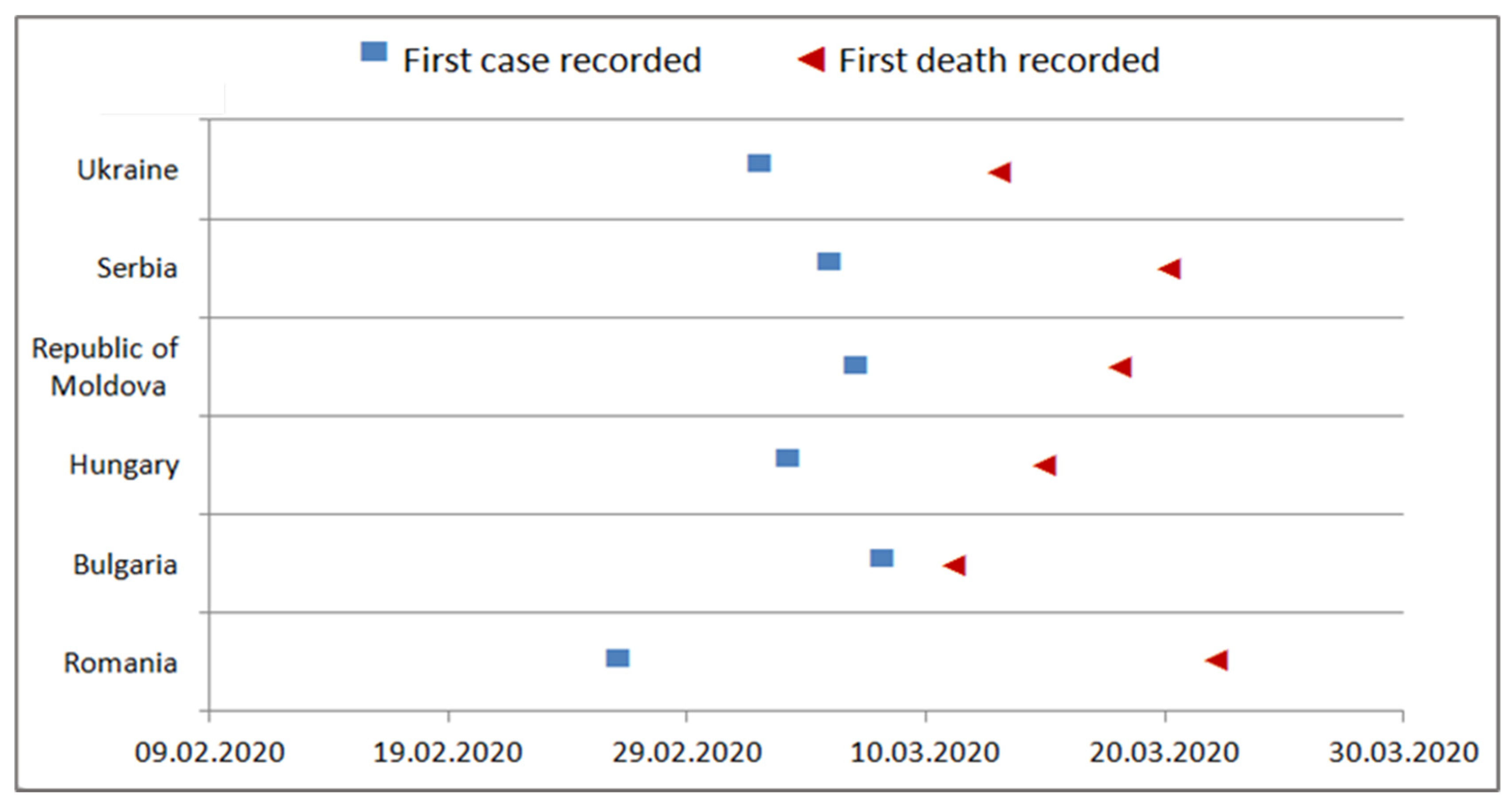 Healthcare 10 01223 g001 550