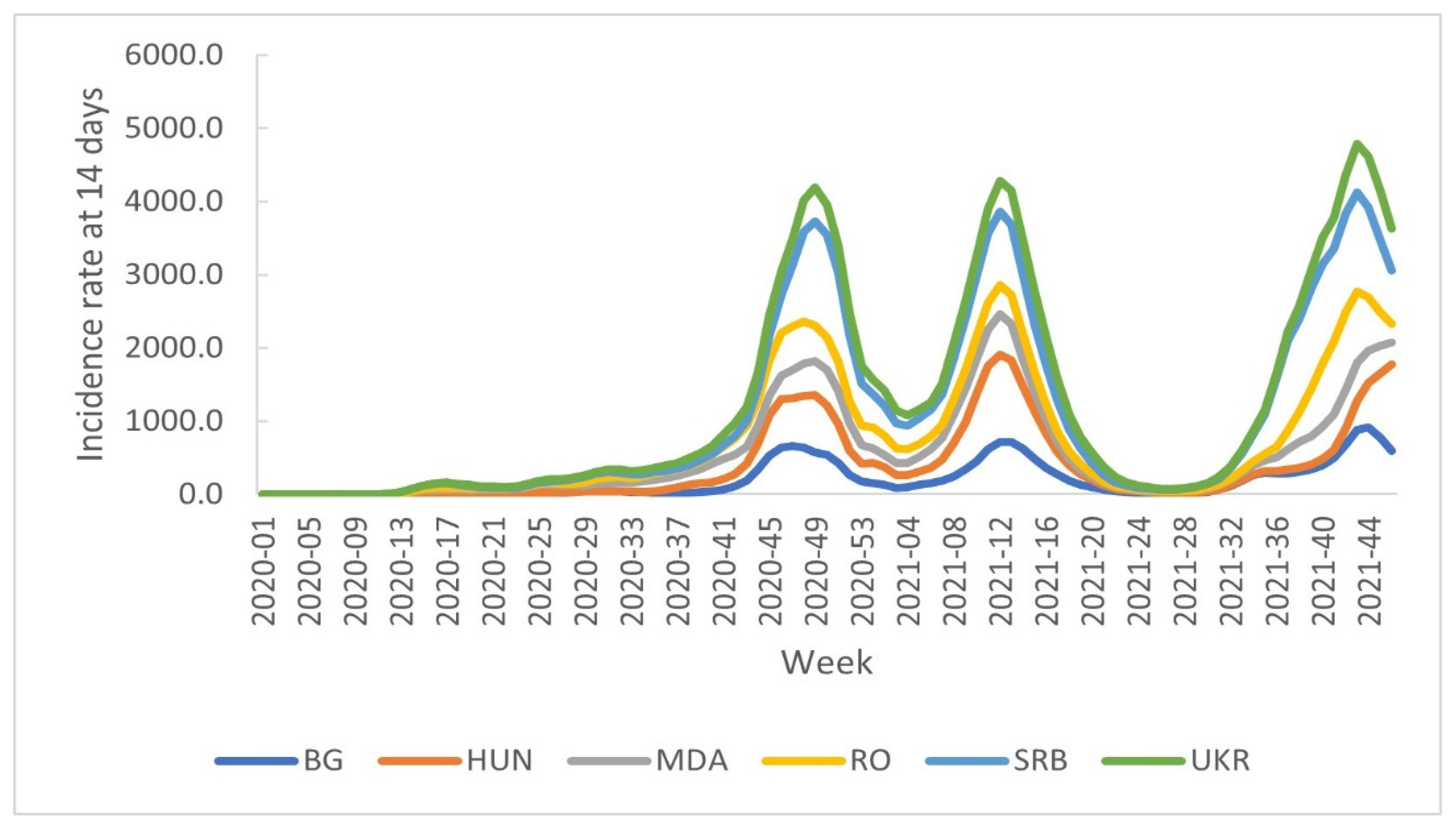 Healthcare 10 01223 g002