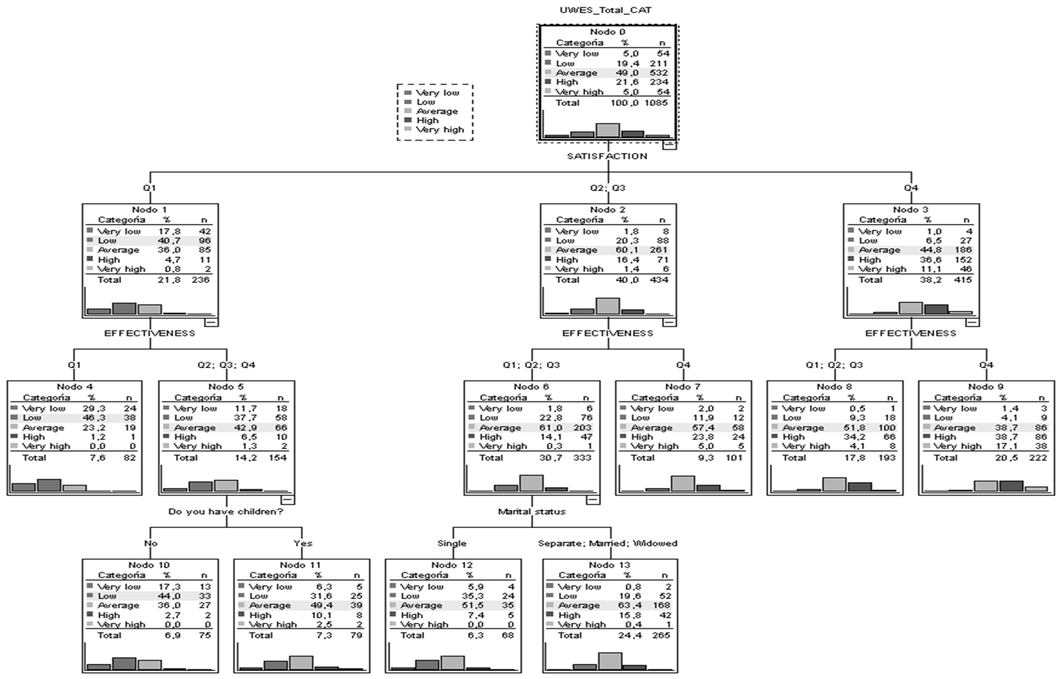 Healthcare 10 01226 g001