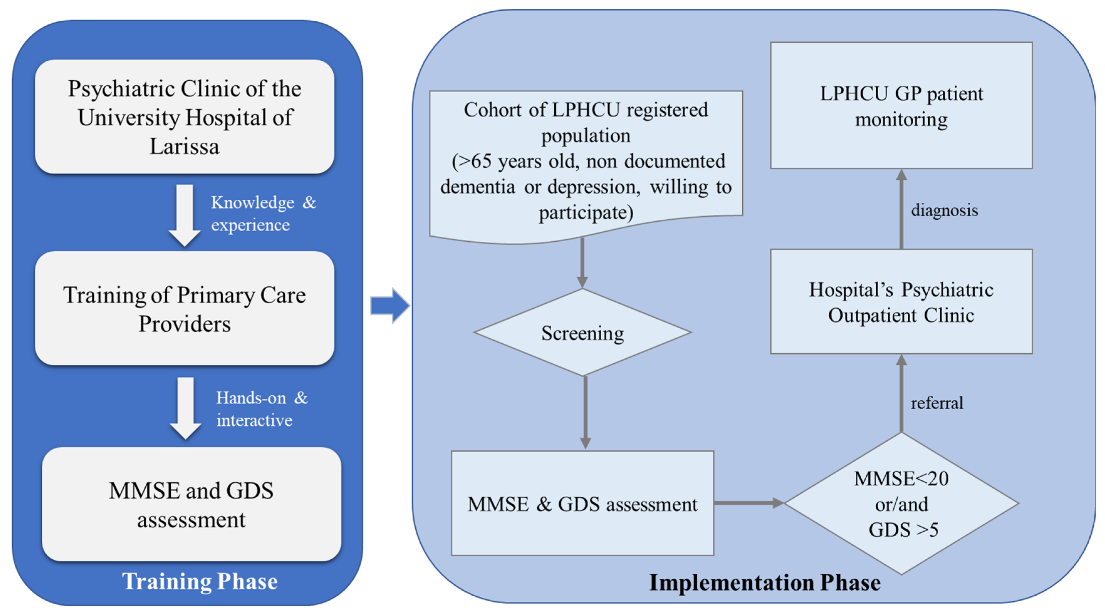 Healthcare 10 01230 g001