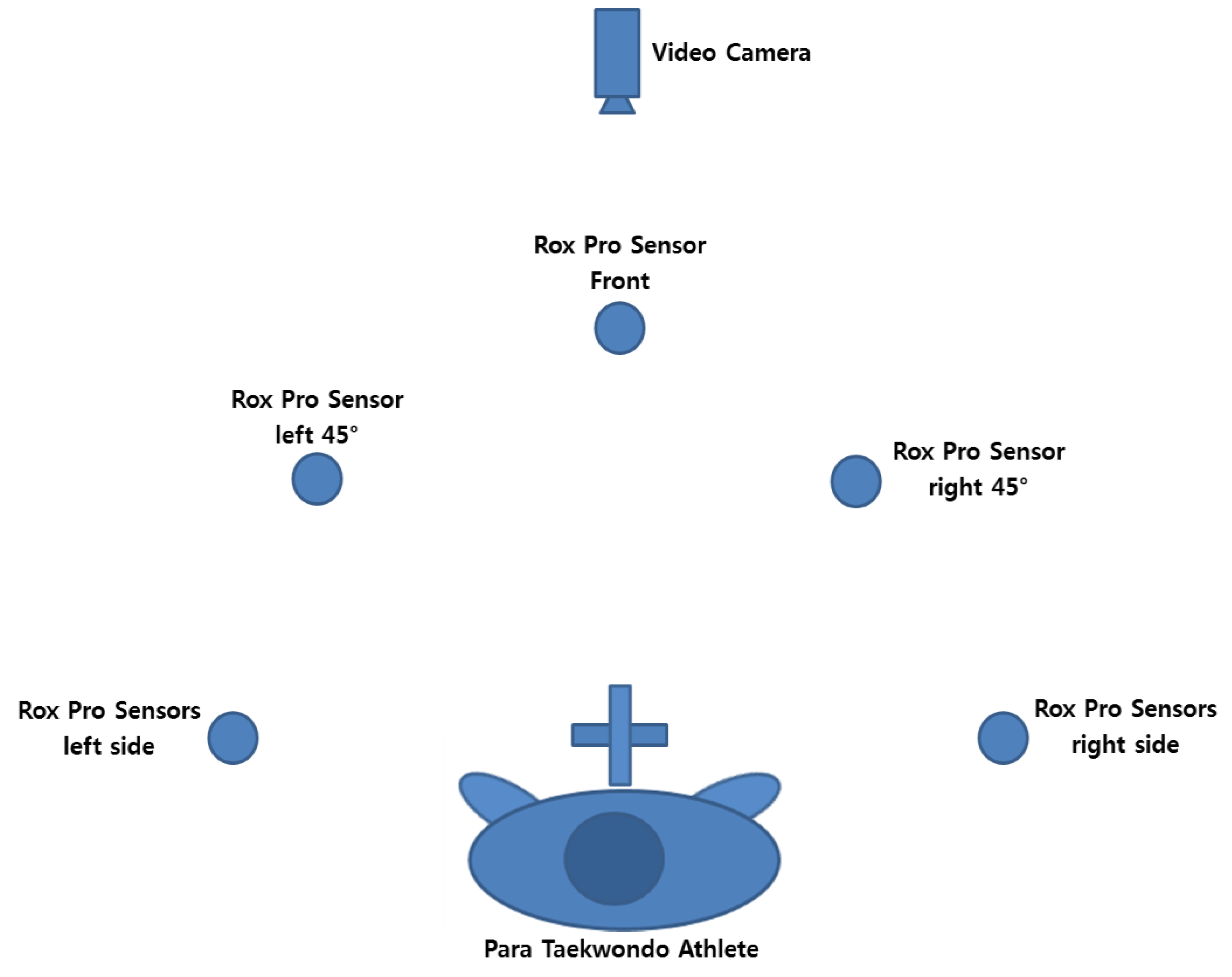 Healthcare 10 01231 g003 550