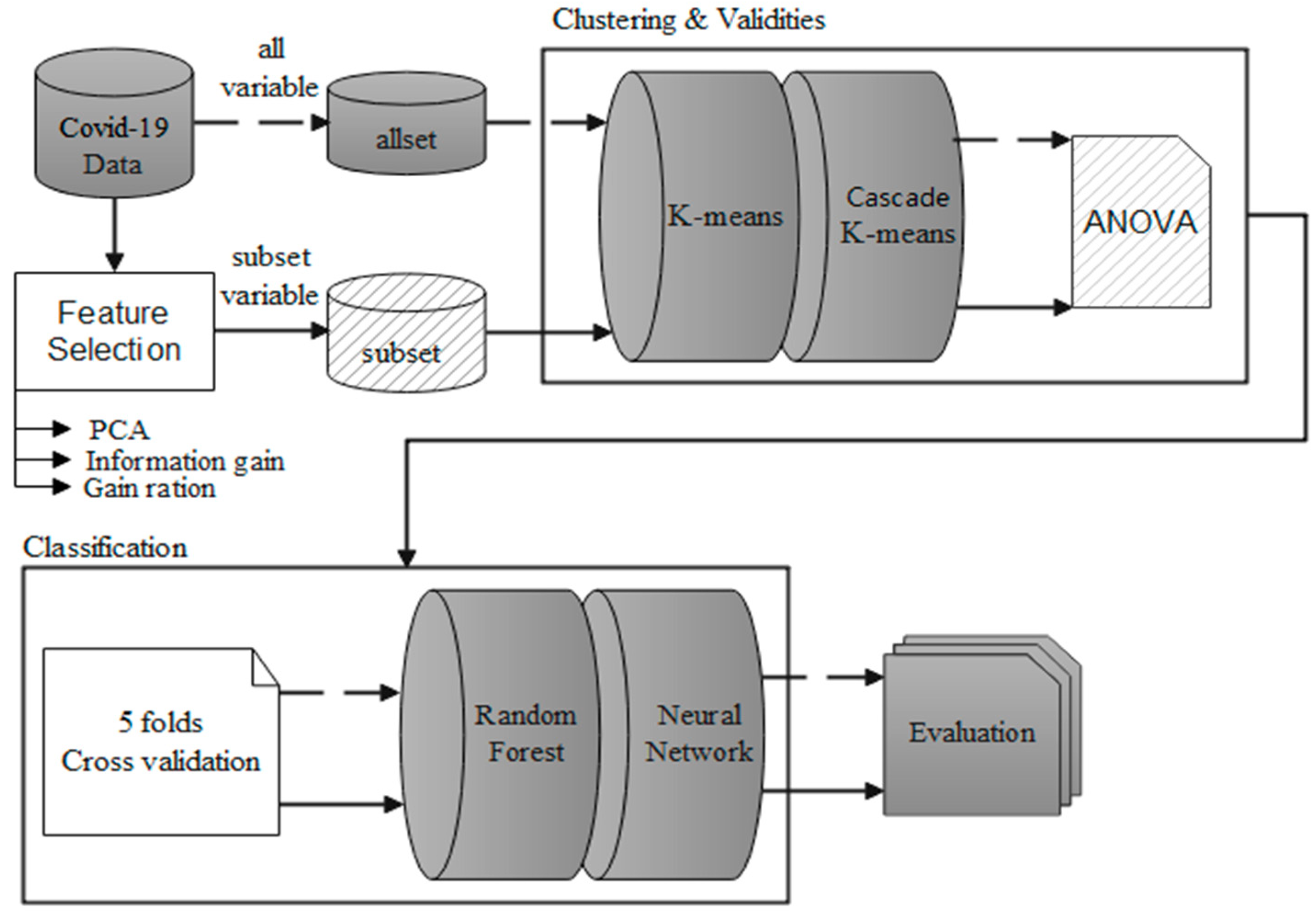 Healthcare 10 01235 g001