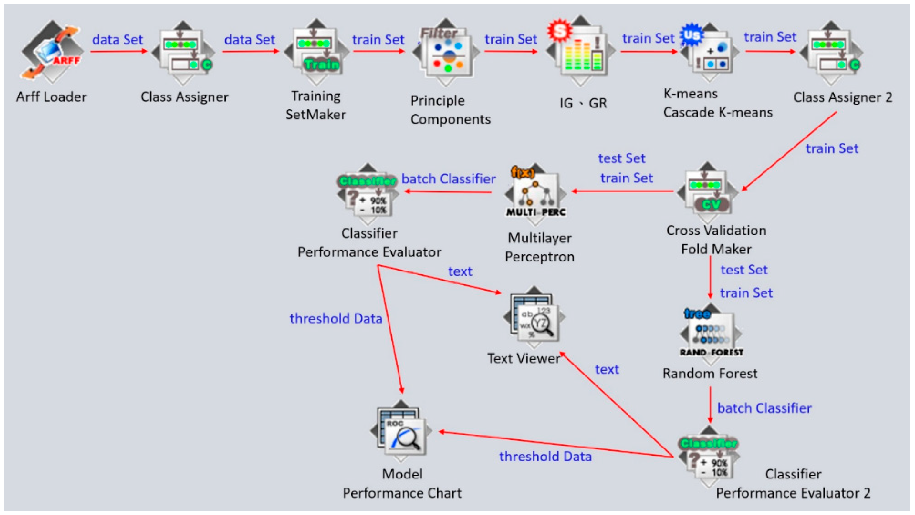 Healthcare 10 01235 g003