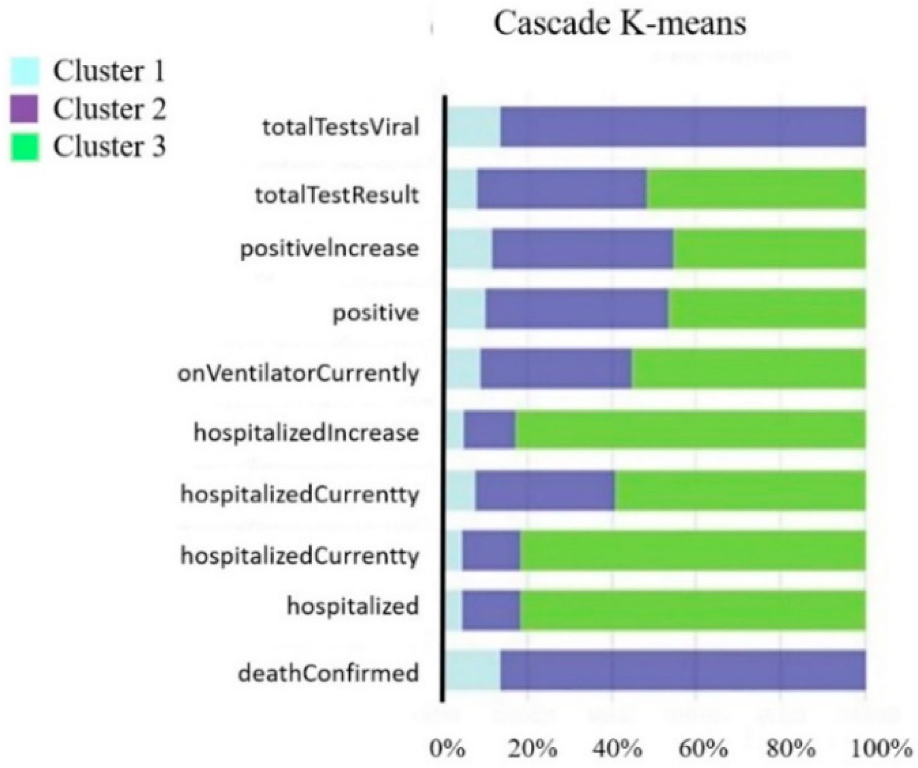 Healthcare 10 01235 g004