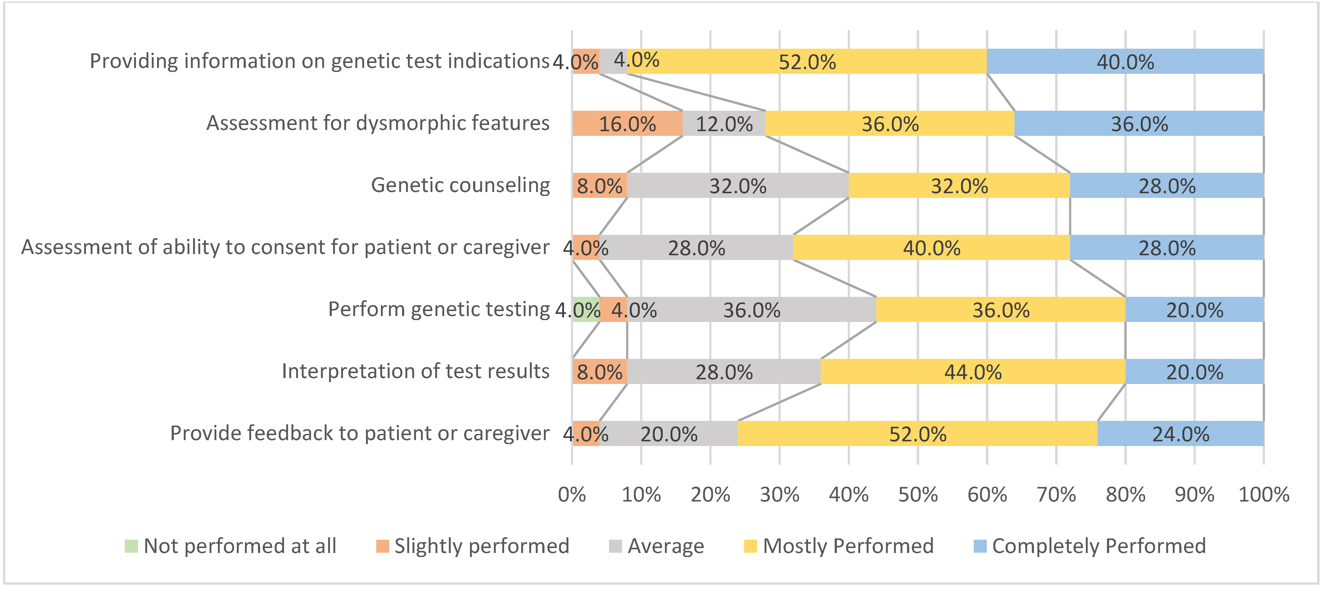Healthcare 10 01236 g002