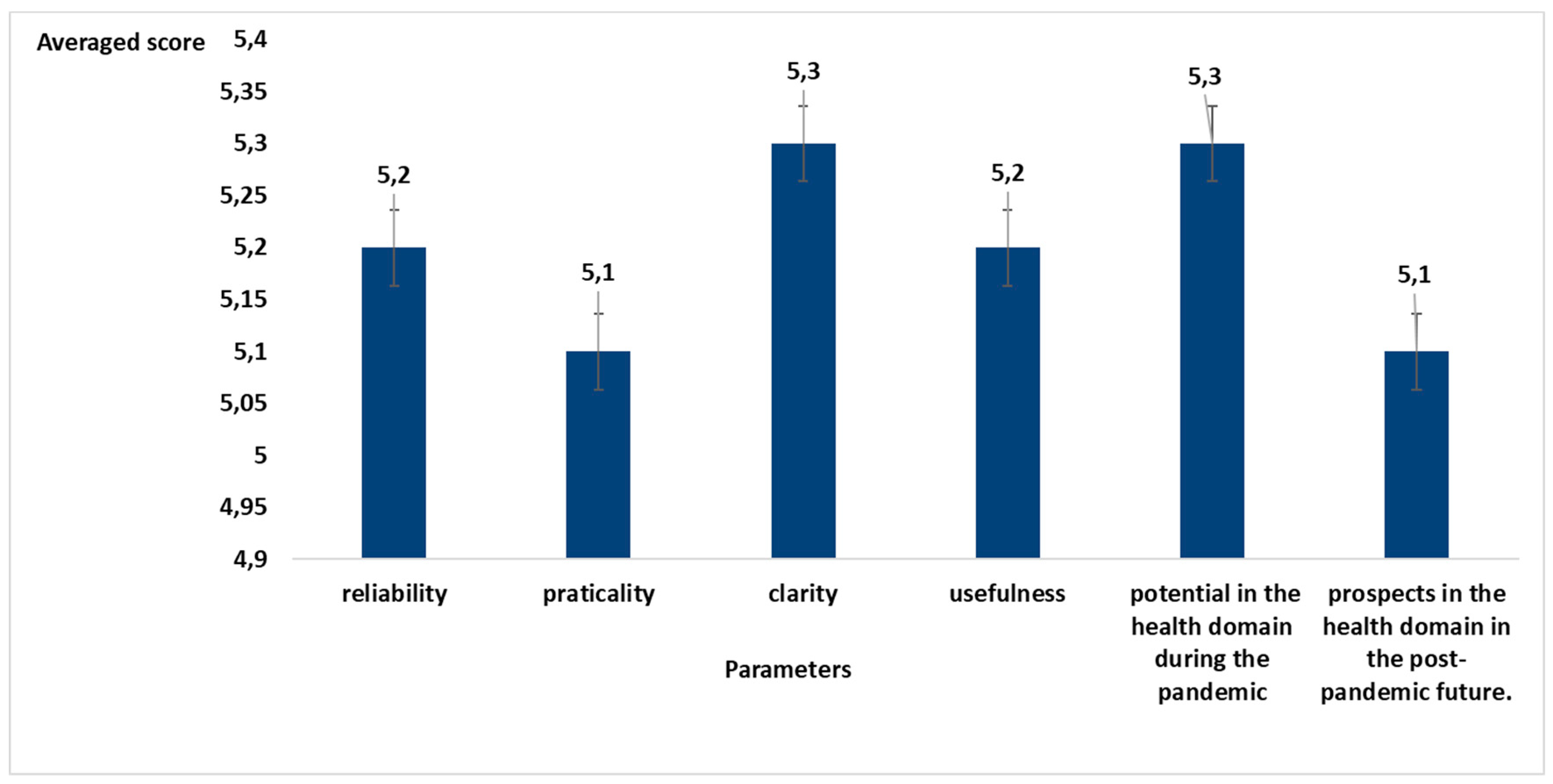 Healthcare 10 01242 g004 550