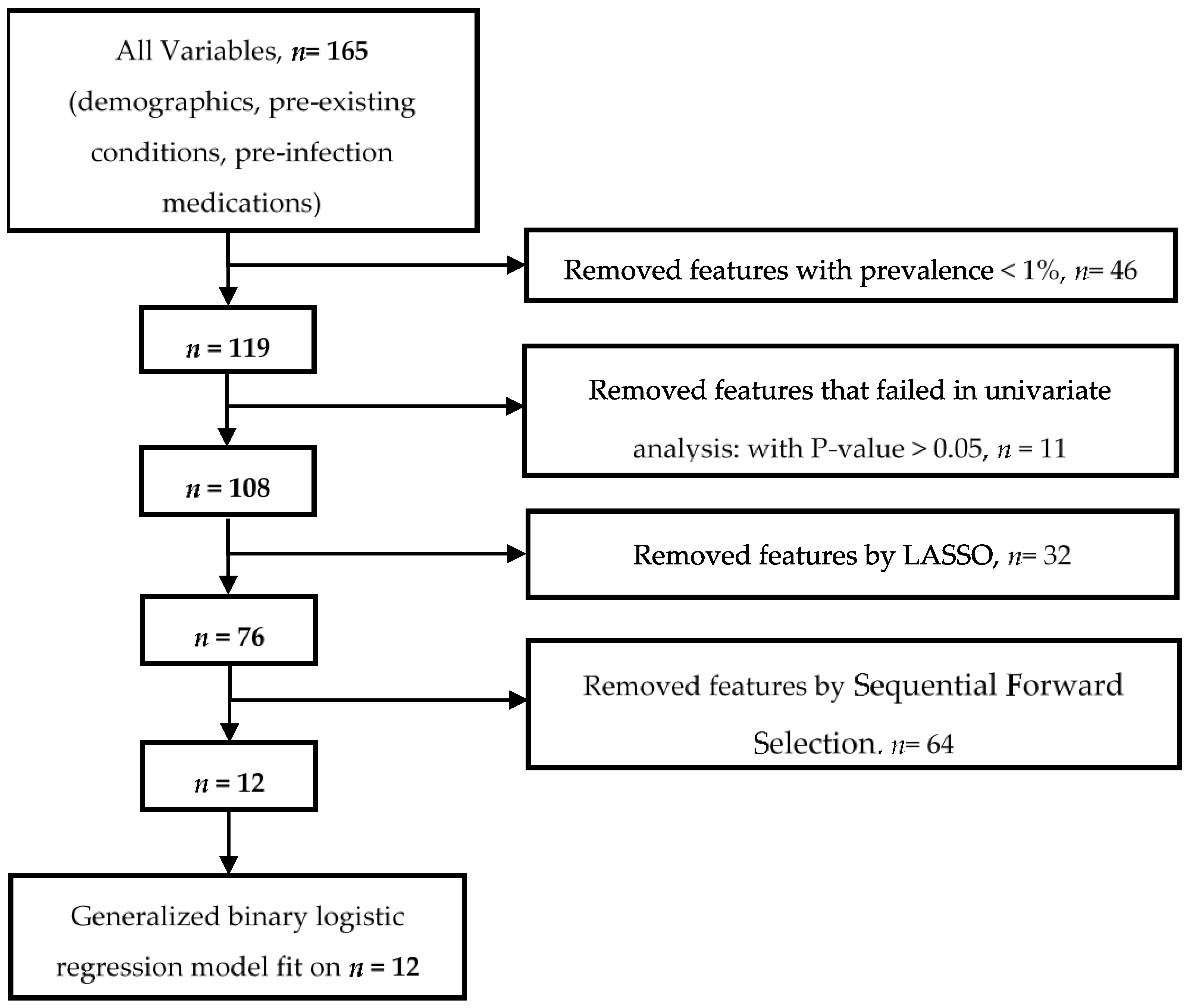 The association of smoking status with SARS-CoV-2 infection,  hospitalisation and mortality from COVID-19: A living rapid evidence review  with Bayesian meta-analyses (version 12) - Article (Preprint v15) by David  Simons et al.