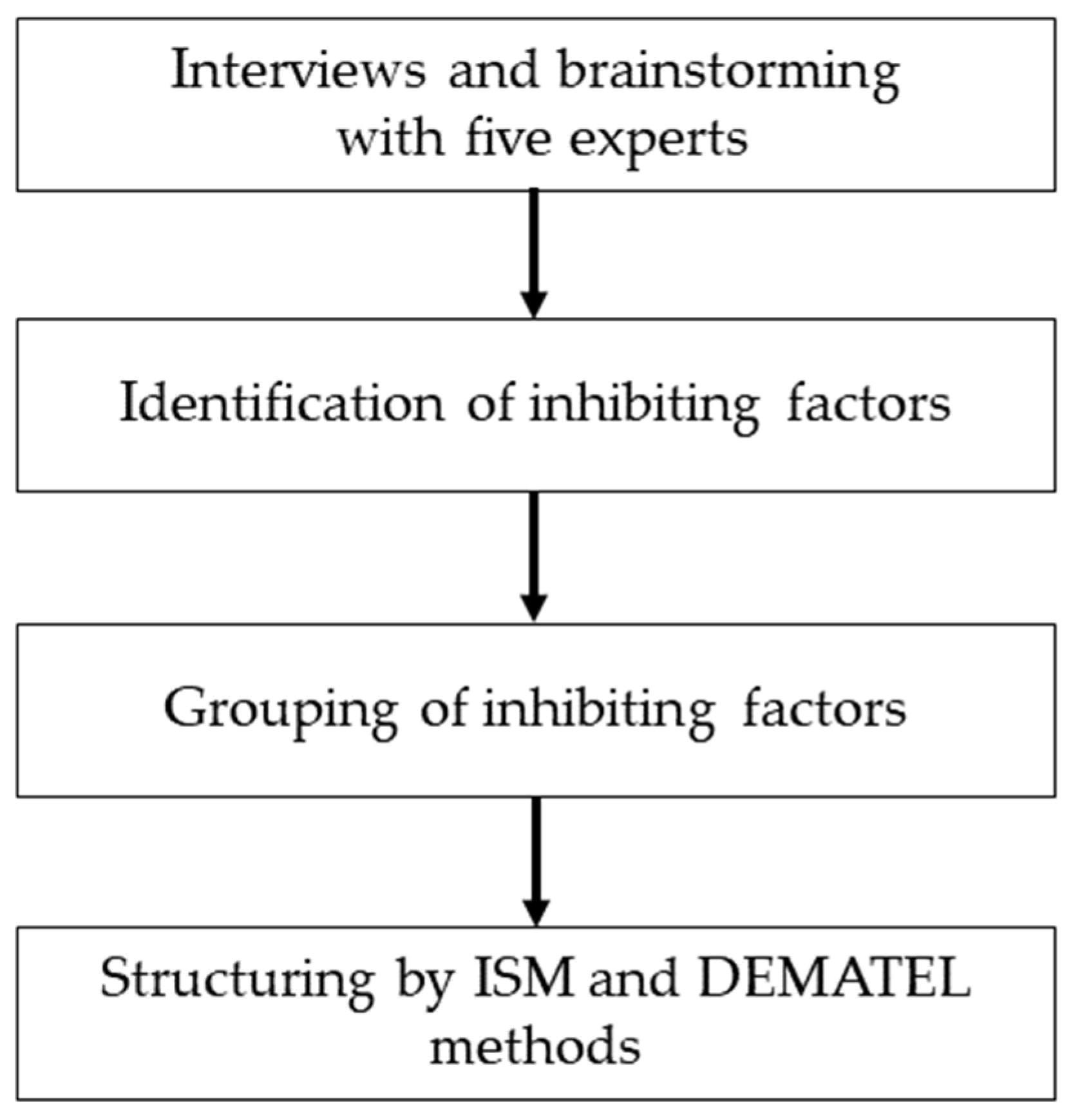 Healthcare 10 01248 g001 Healthcare 10 01248 g001