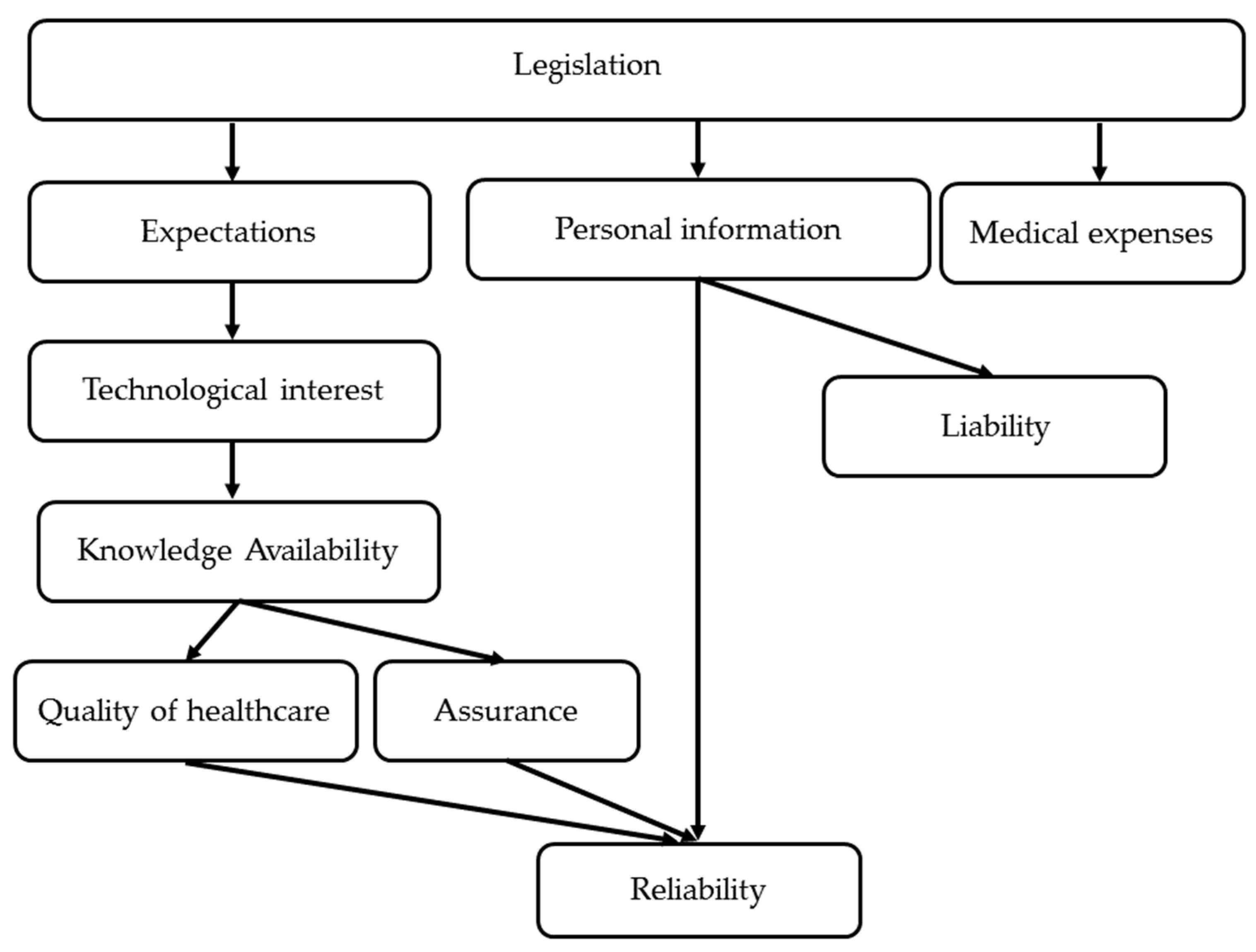 Healthcare 10 01248 g002 Healthcare 10 01248 g002