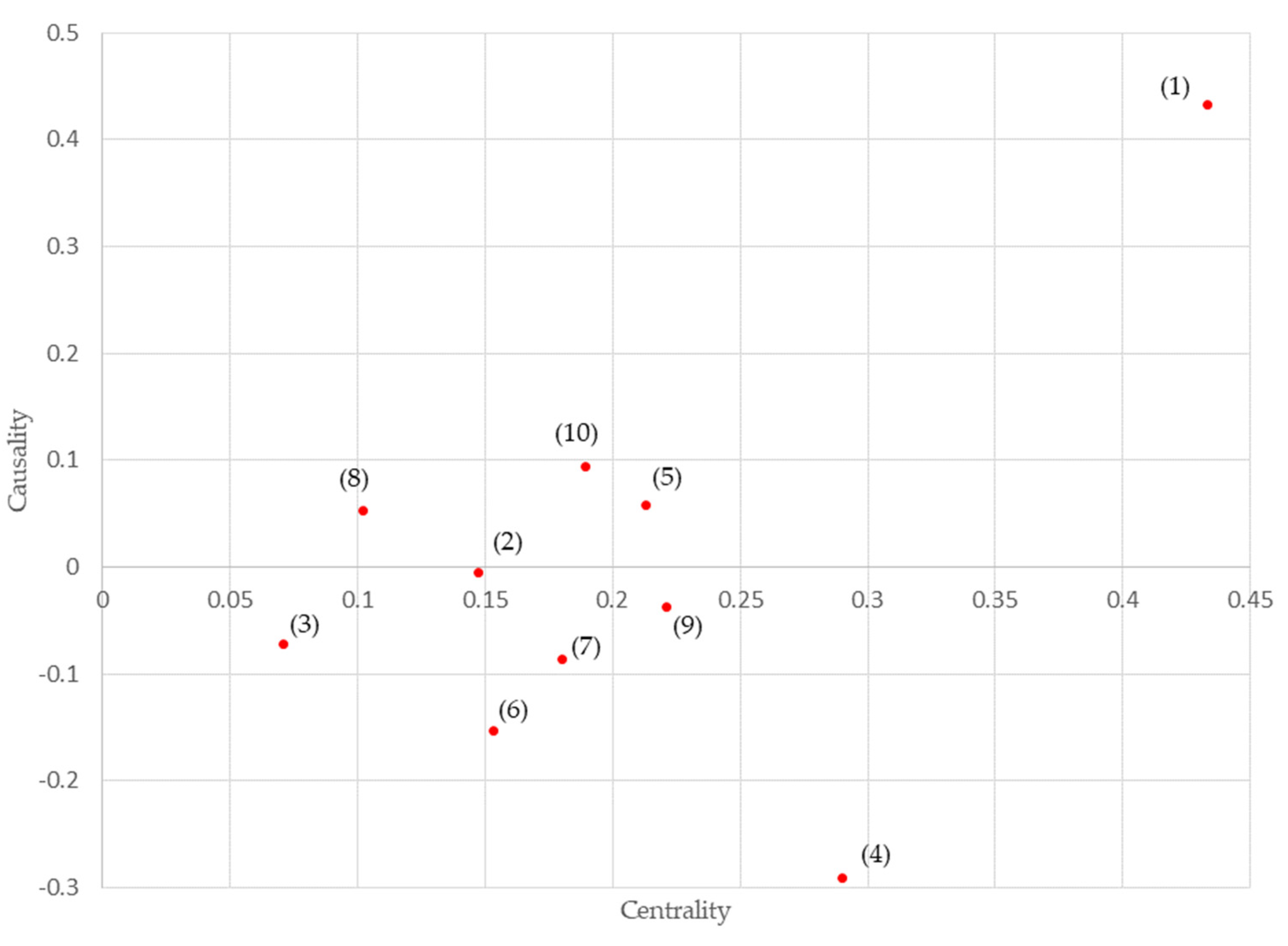 Healthcare 10 01248 g003 Healthcare 10 01248 g003