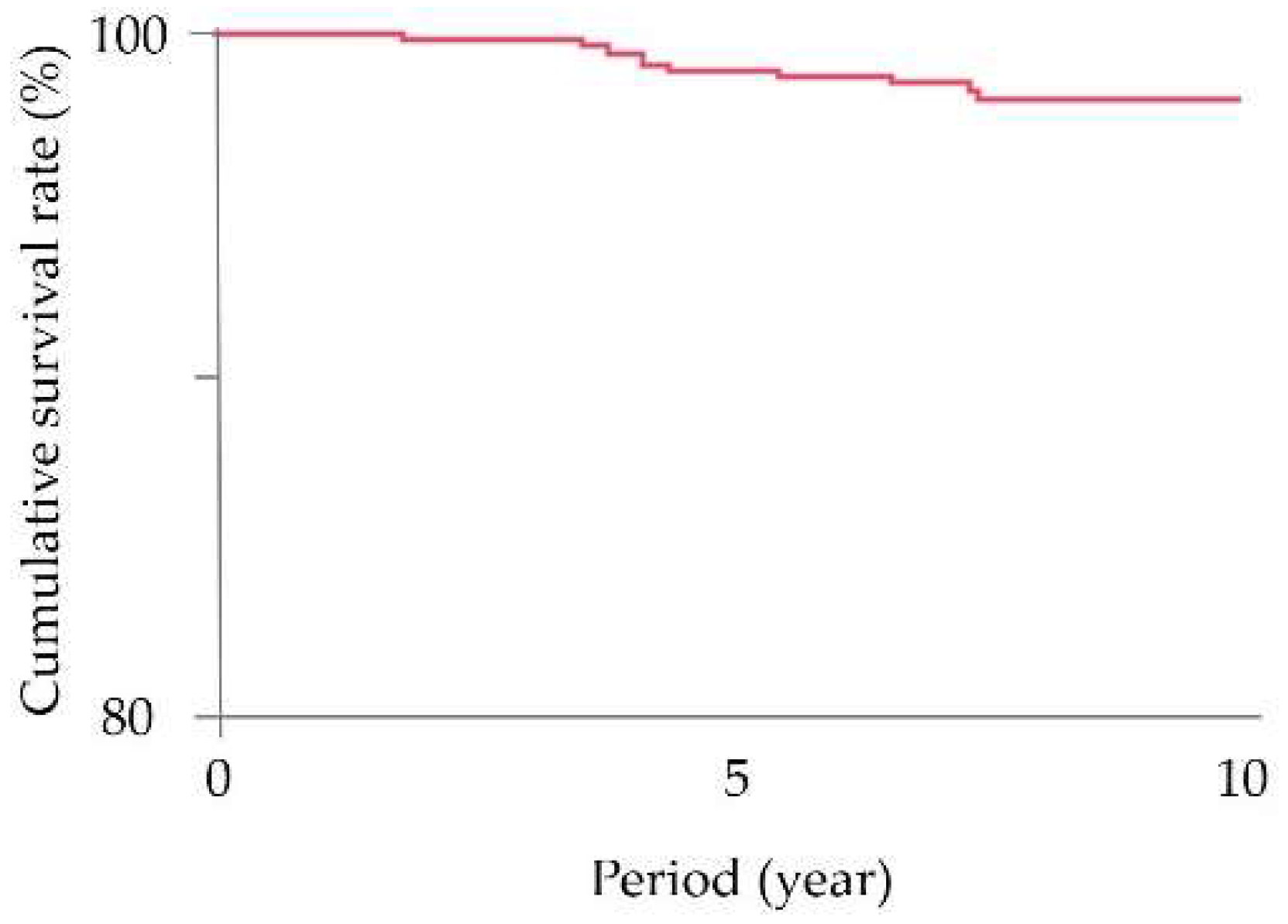 Healthcare 10 01250 g001
