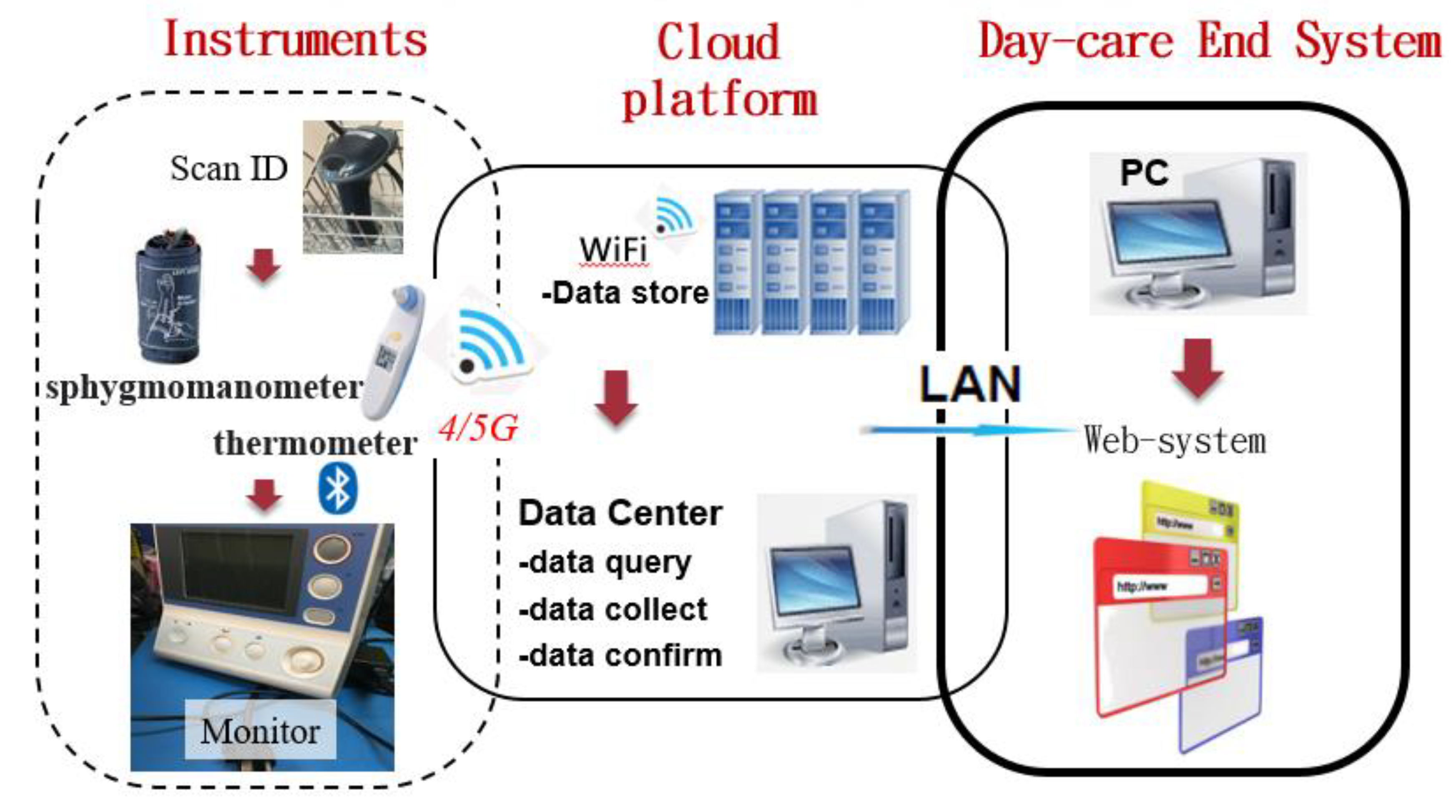 Healthcare 10 01253 g002 550