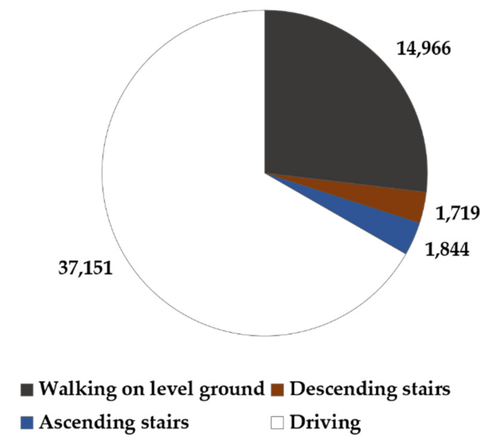 Healthcare 10 01255 g001 550