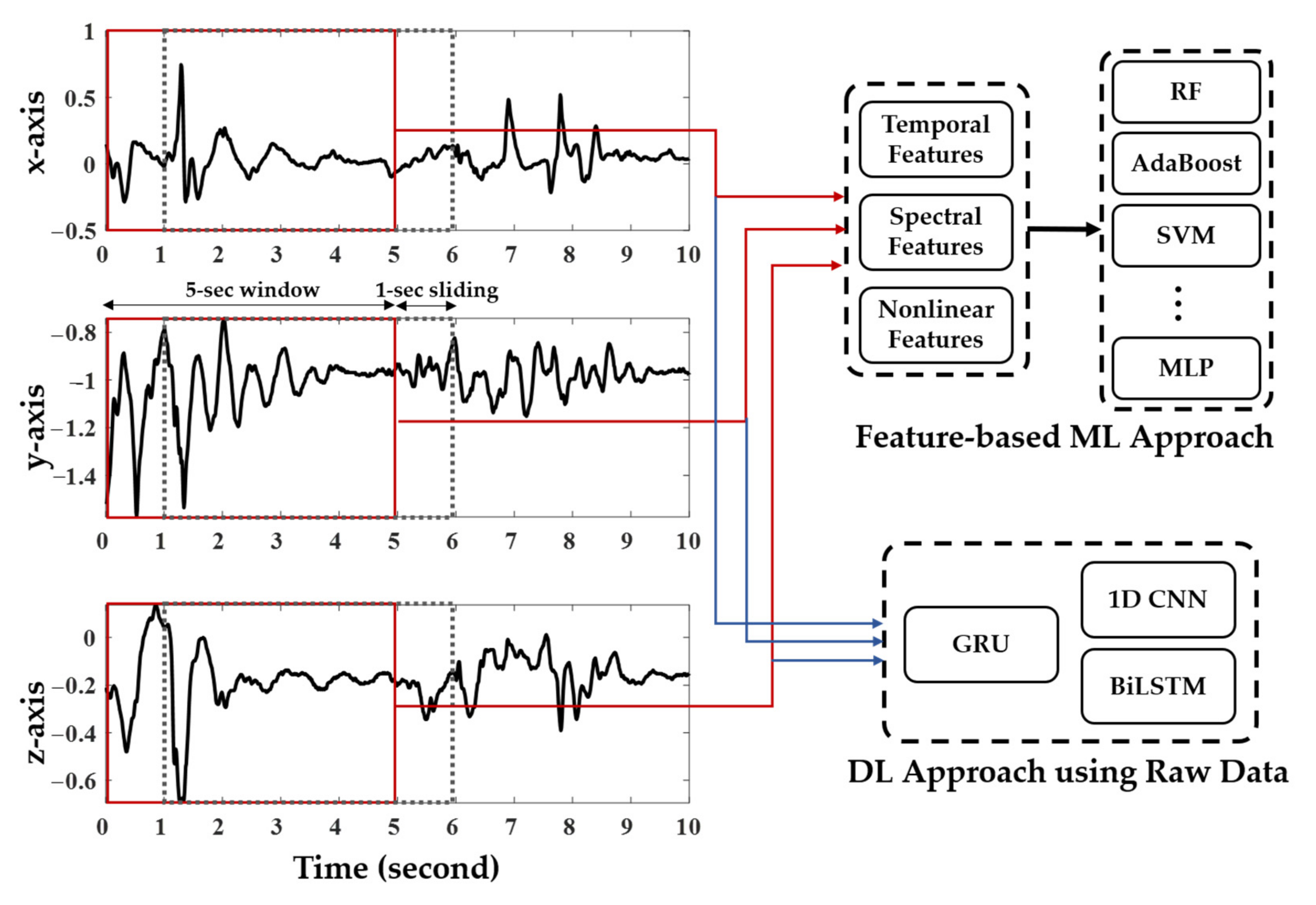 Healthcare 10 01255 g003 550