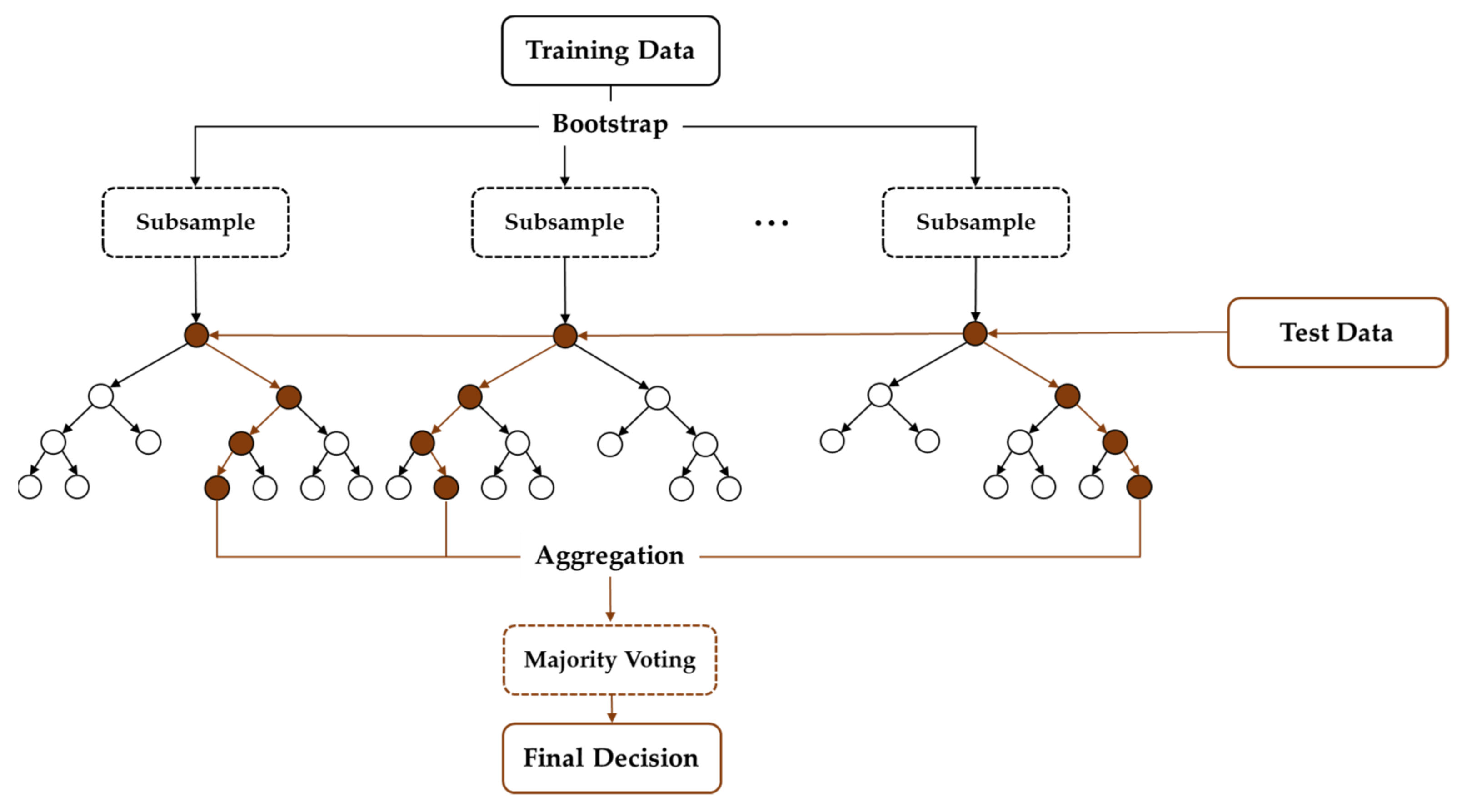 Healthcare 10 01255 g004 550