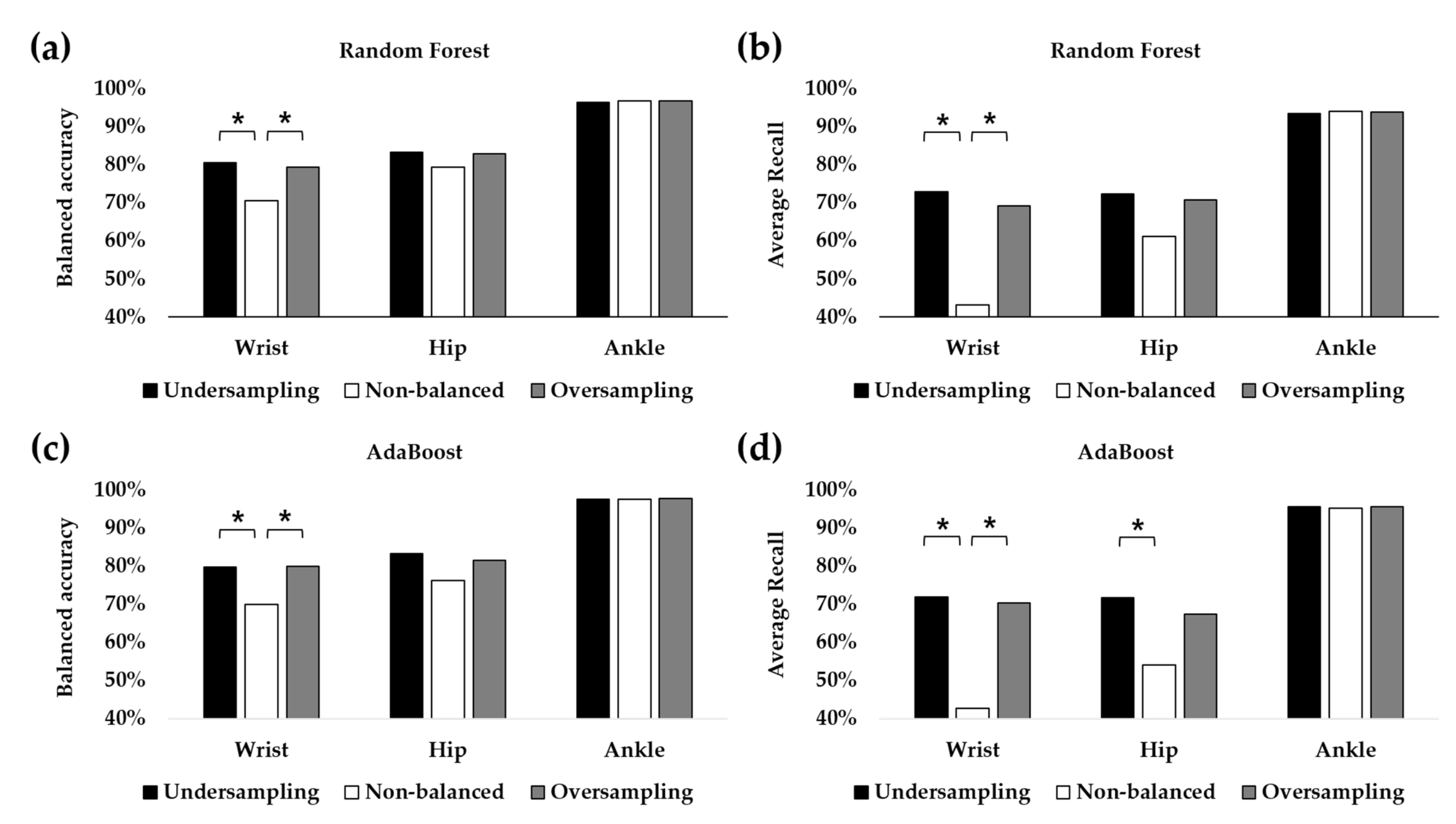 Healthcare 10 01255 g006 550