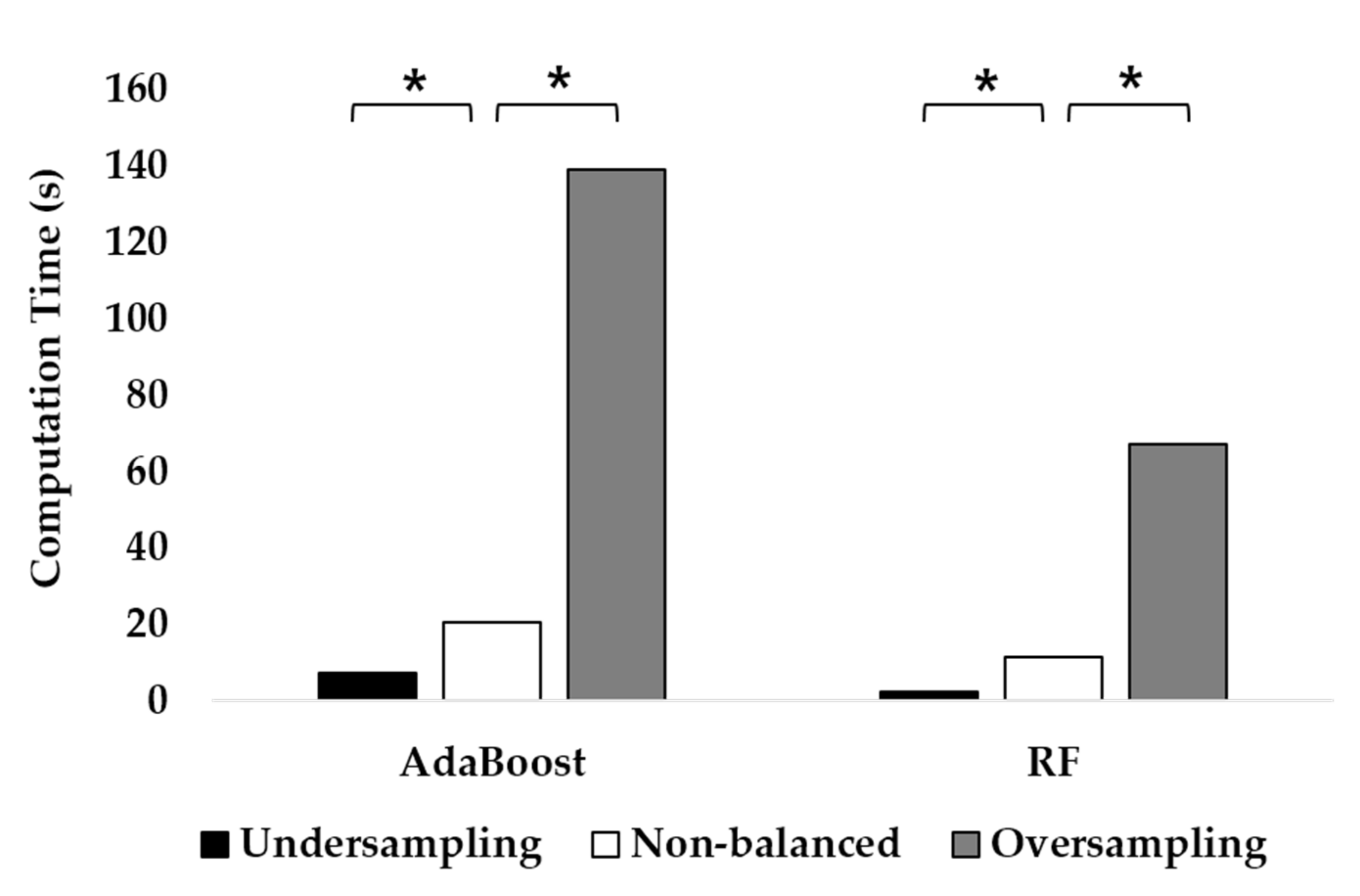 Healthcare 10 01255 g007 550