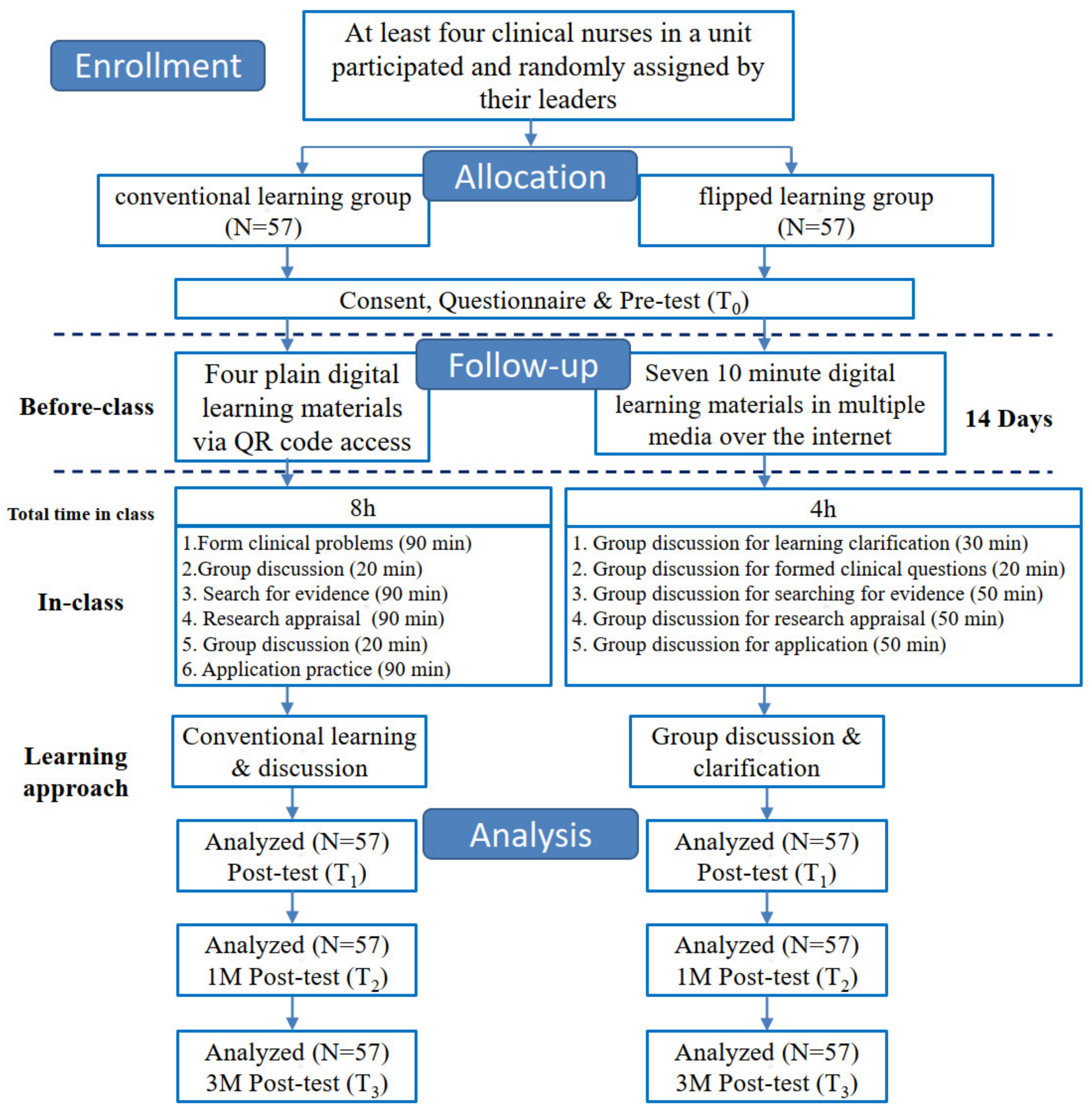 Healthcare 10 01257 g001