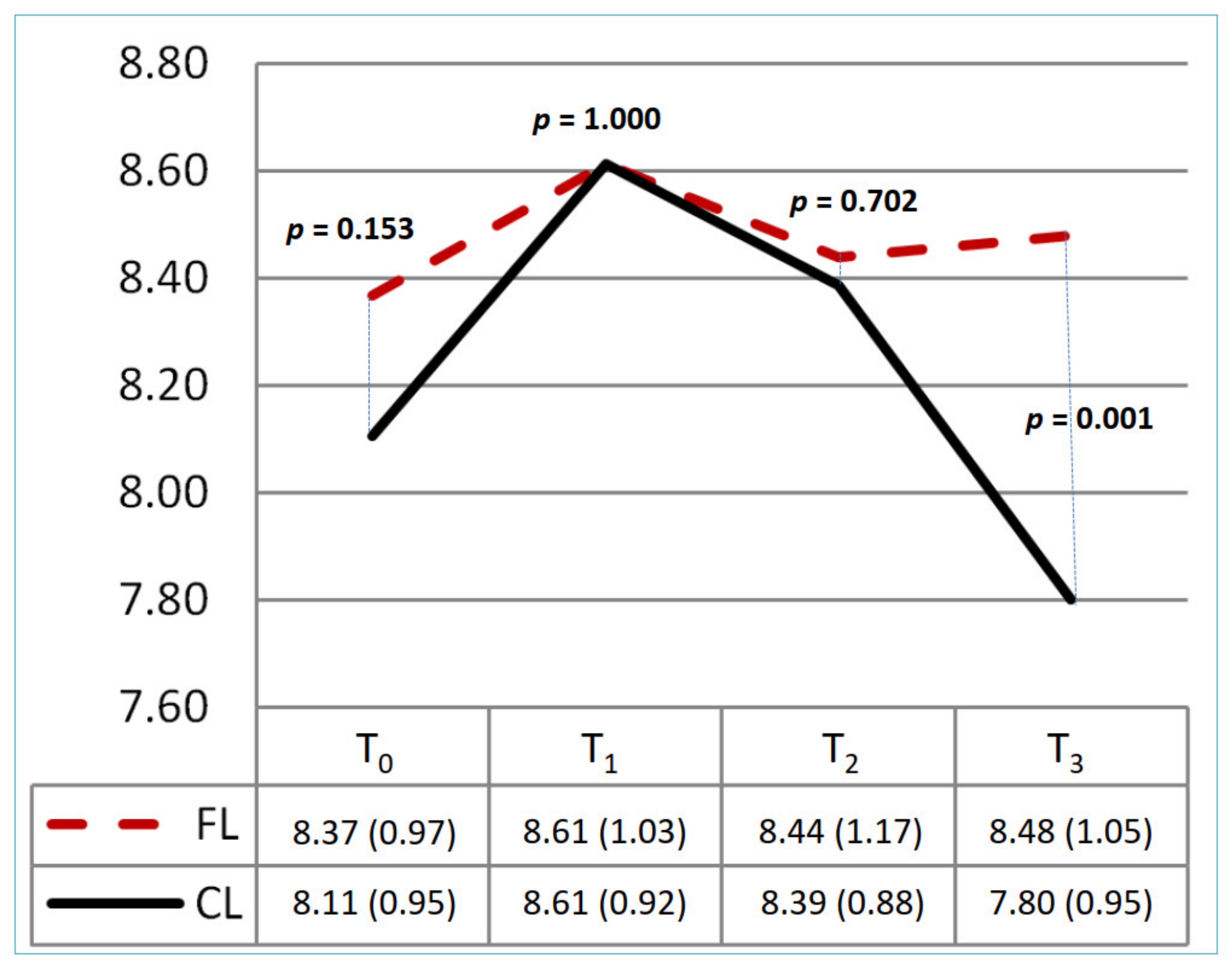 Healthcare 10 01257 g002