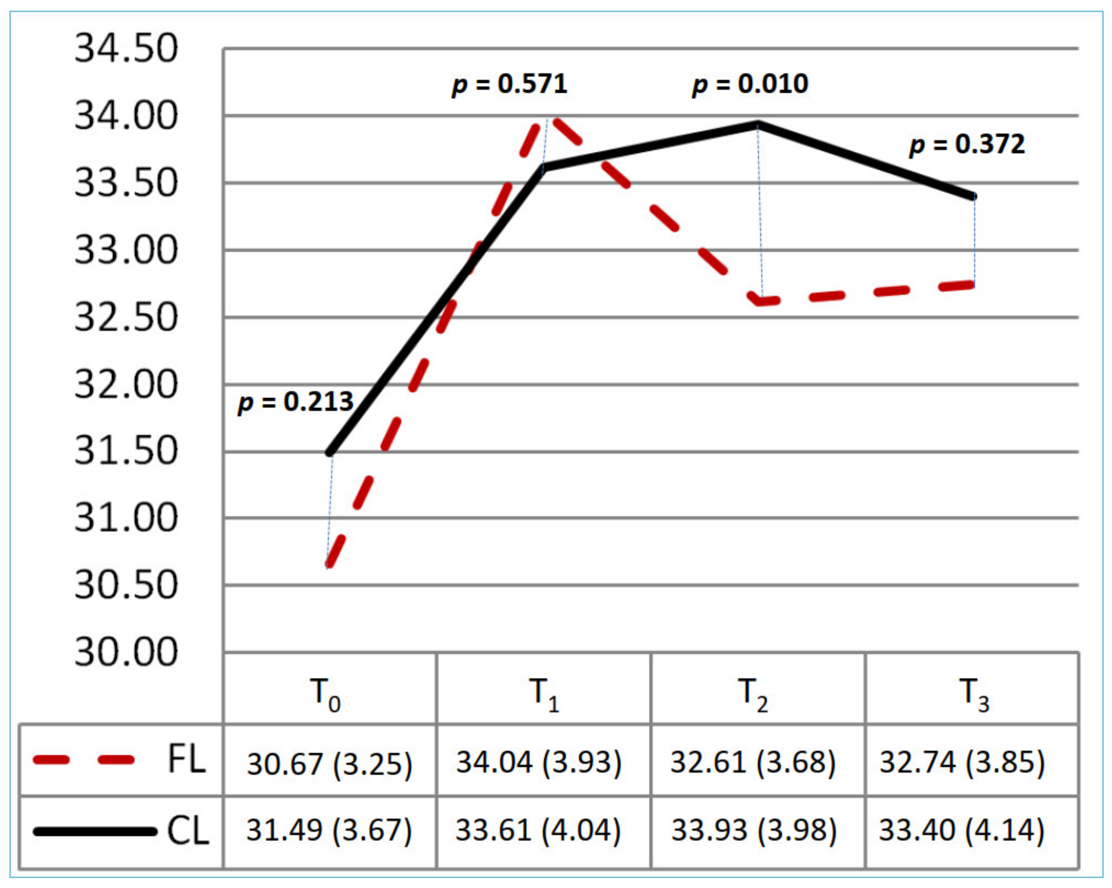 Healthcare 10 01257 g003