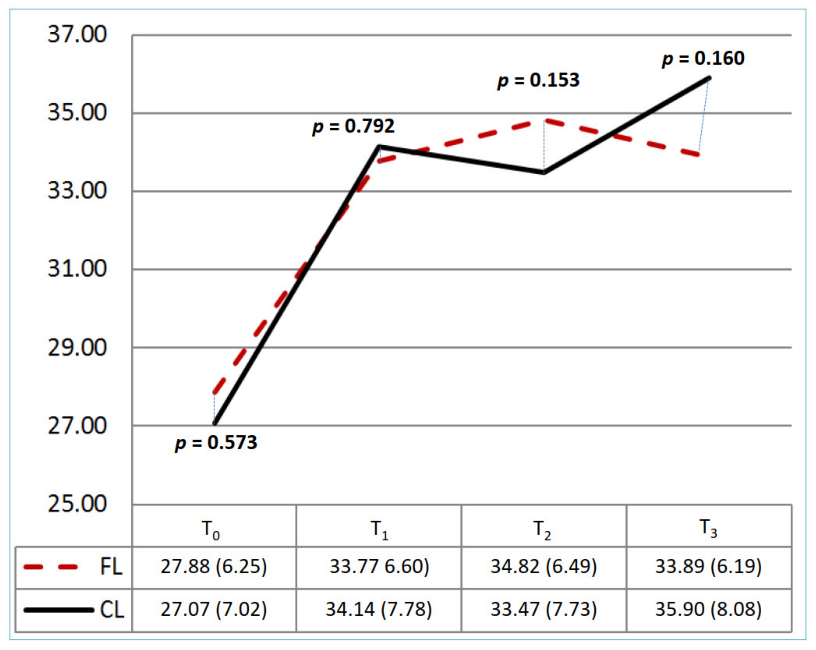 Healthcare 10 01257 g004