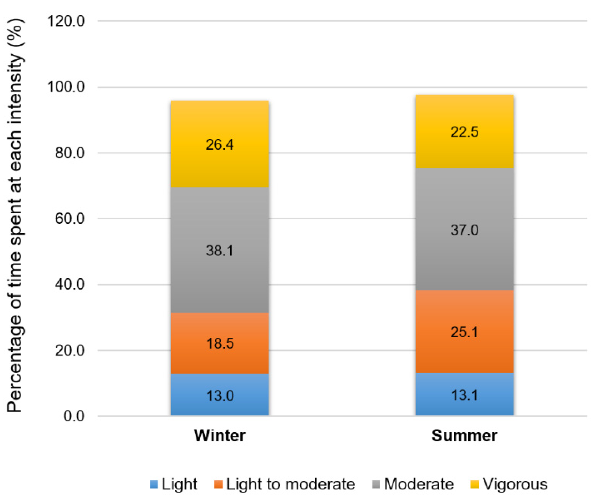 Healthcare 10 01258 g002 550