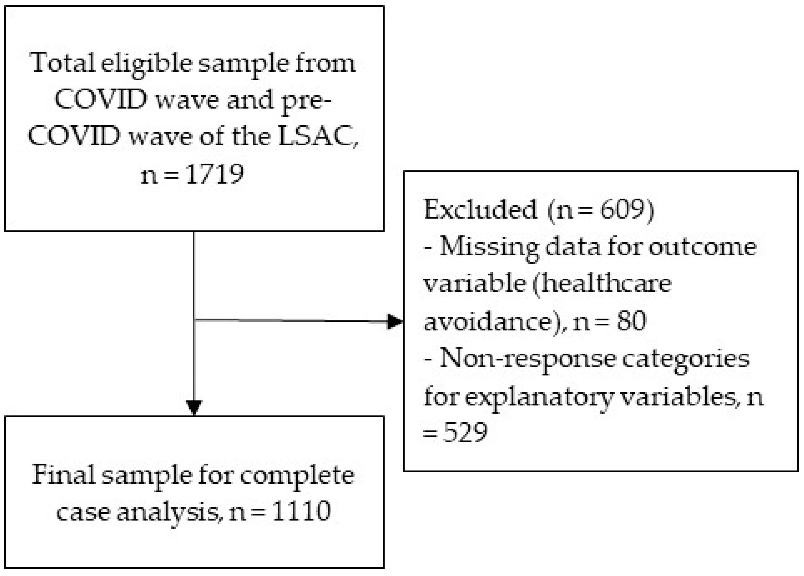 Healthcare 10 01261 g001 550
