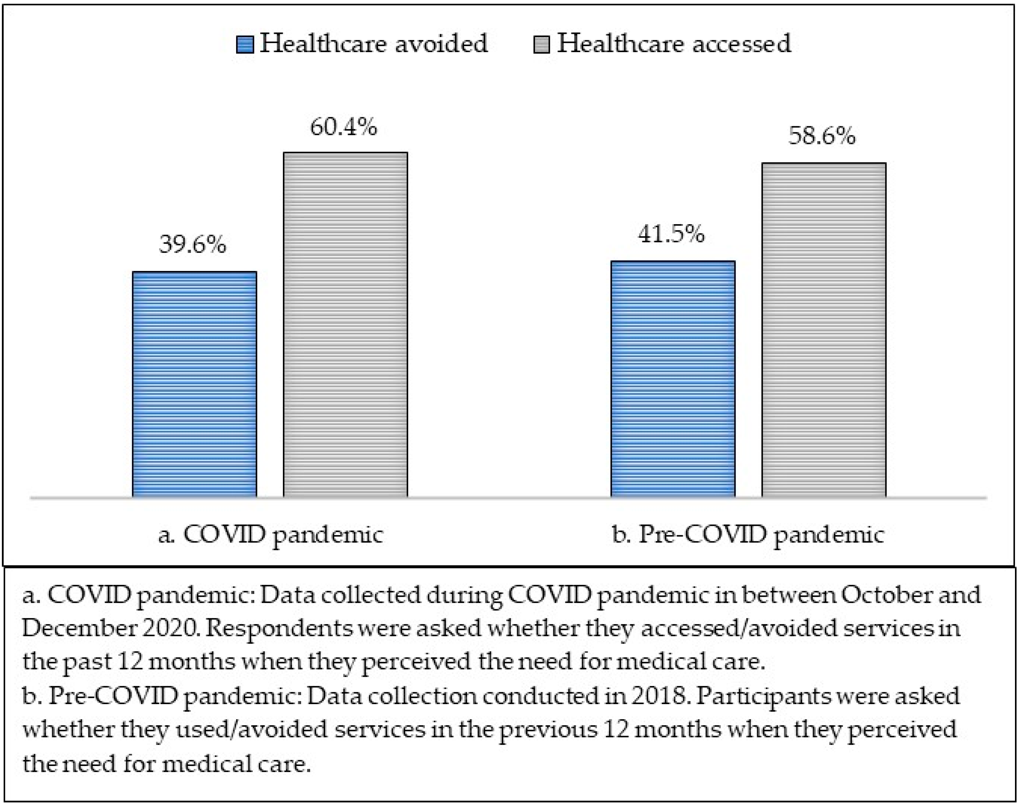 Healthcare 10 01261 g002 550