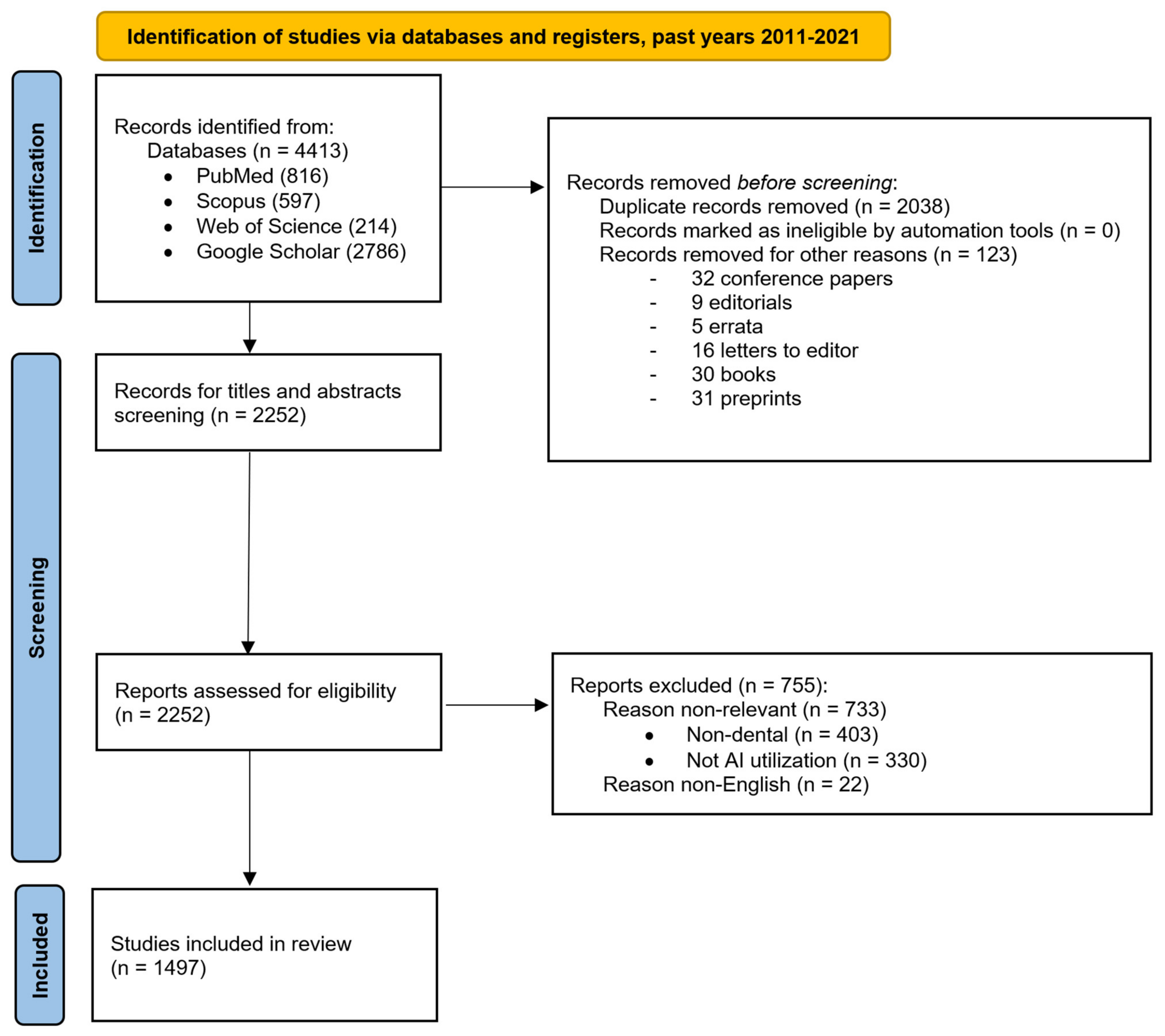Healthcare 10 01269 g003