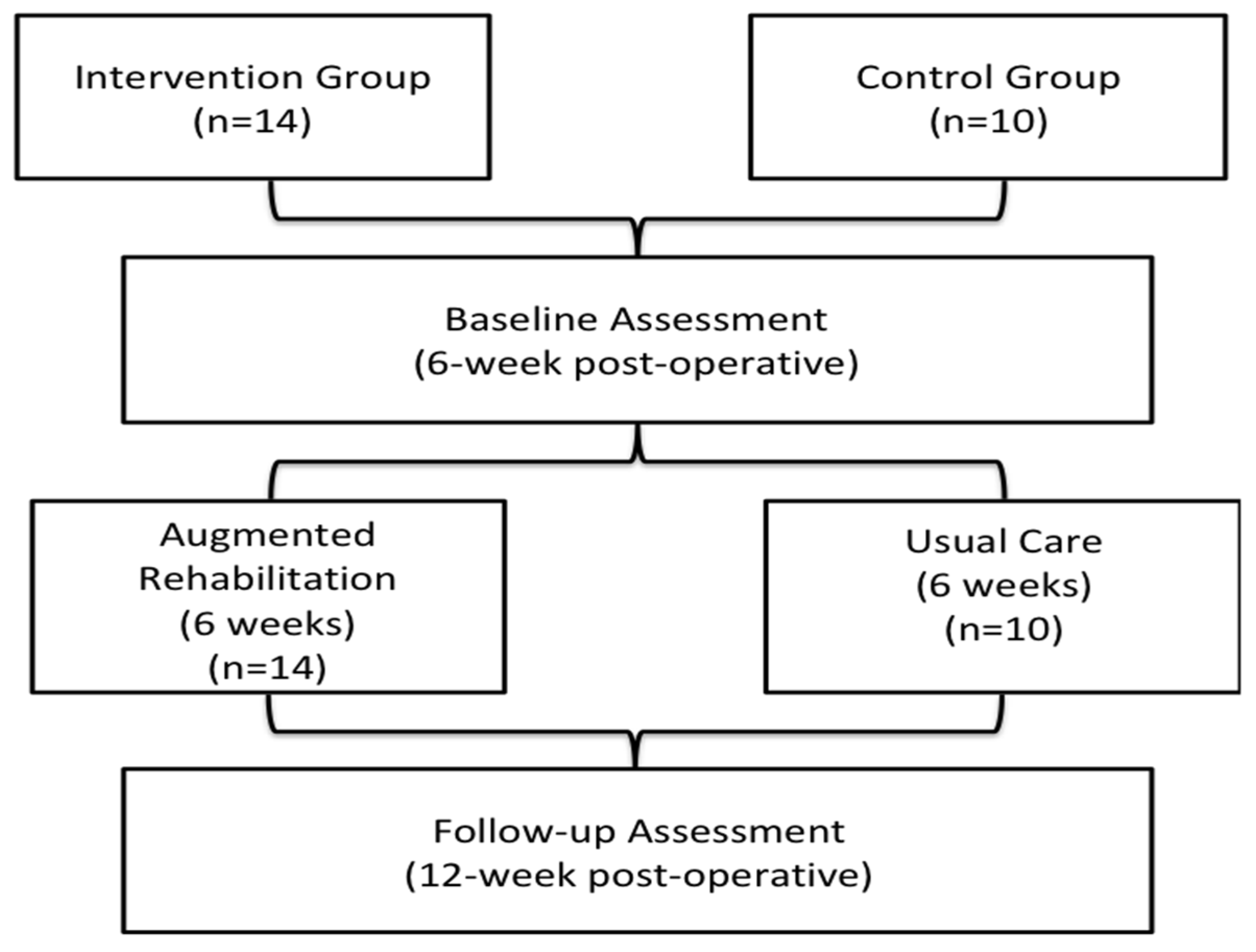 Healthcare 10 01274 g001