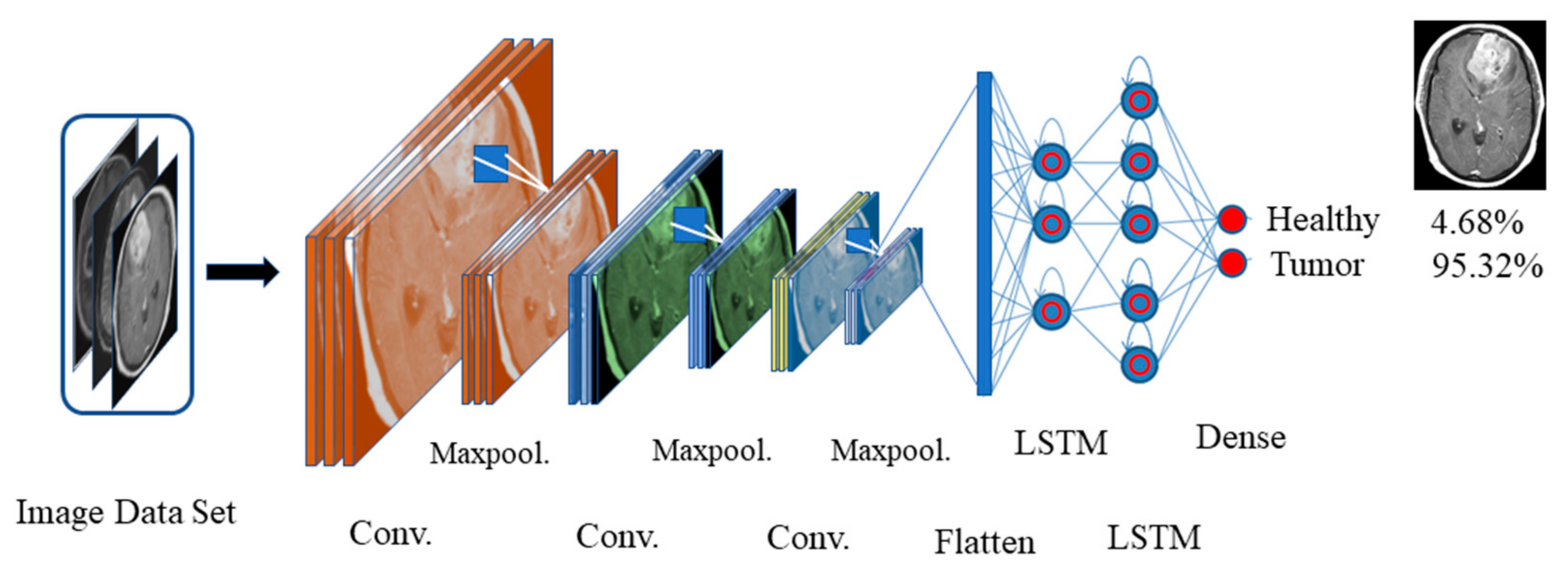 Healthcare 10 01275 g005