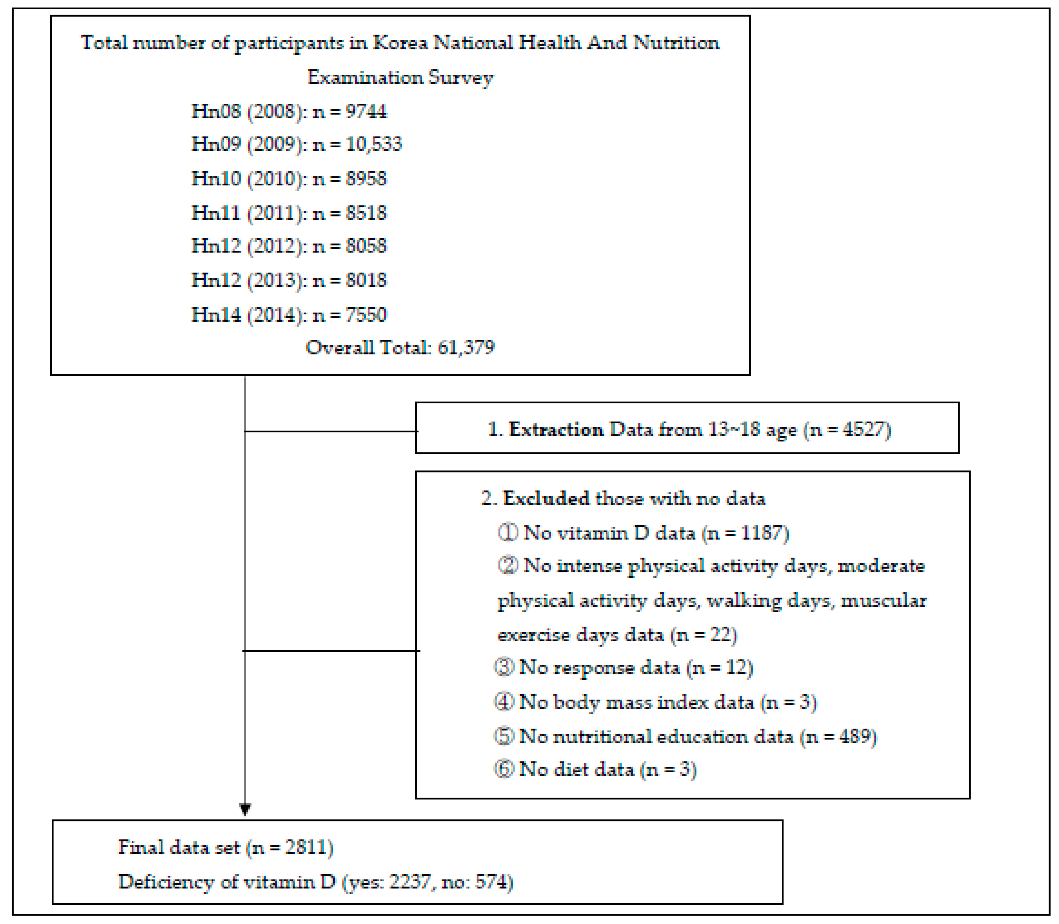 Healthcare 10 01277 g001 Healthcare 10 01277 g001