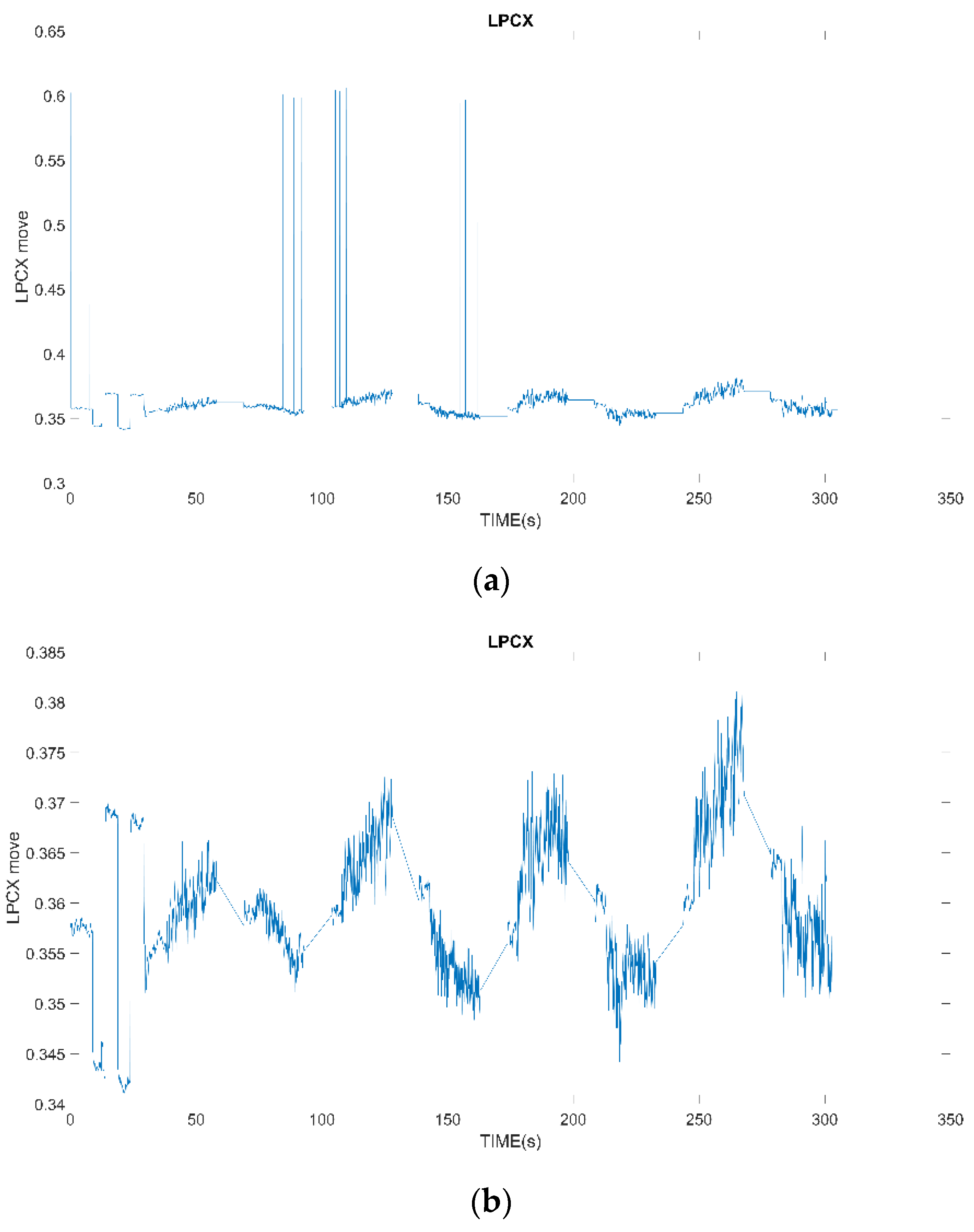 Healthcare 10 01281 g004 550