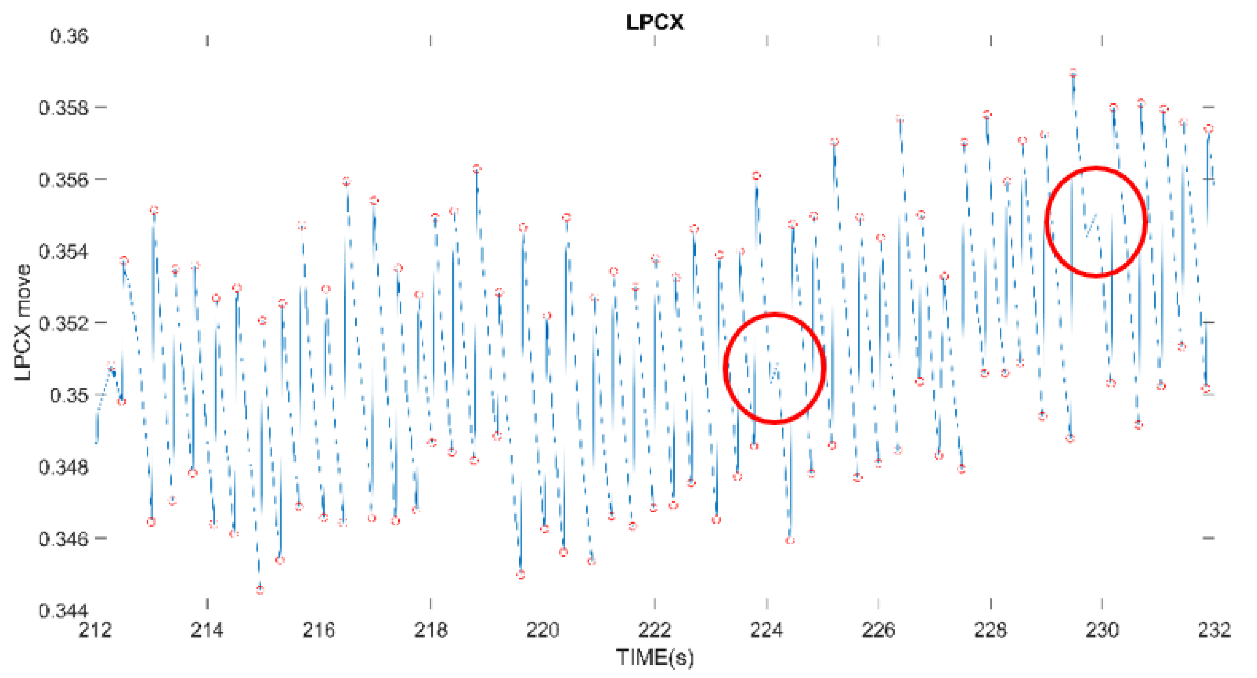 Healthcare 10 01281 g005 550